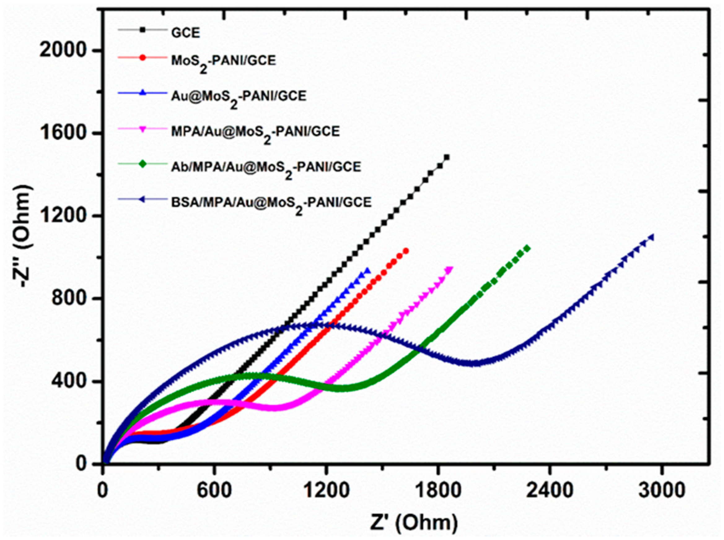 Chemosensors 09 00049 g006