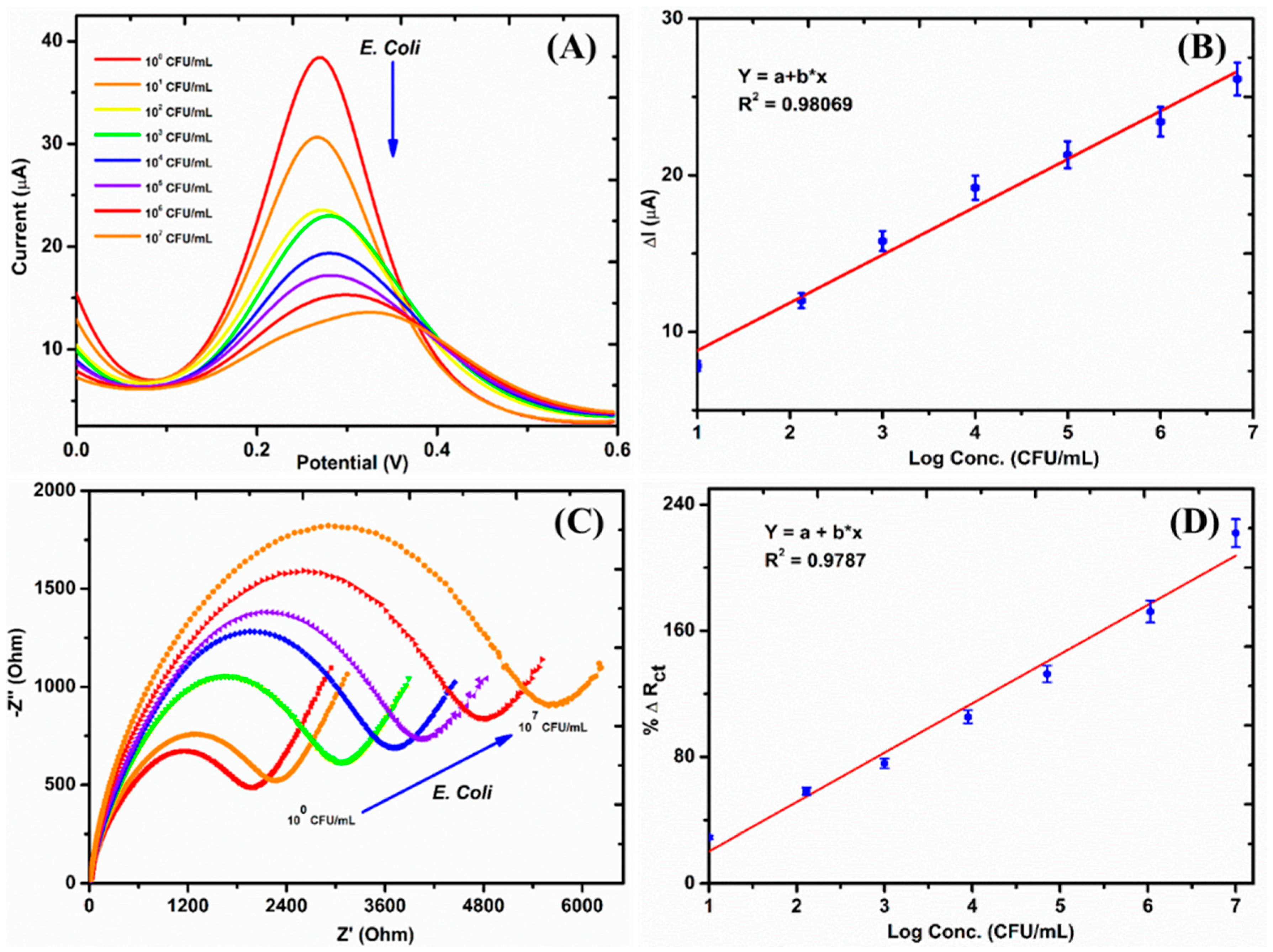 Chemosensors 09 00049 g007