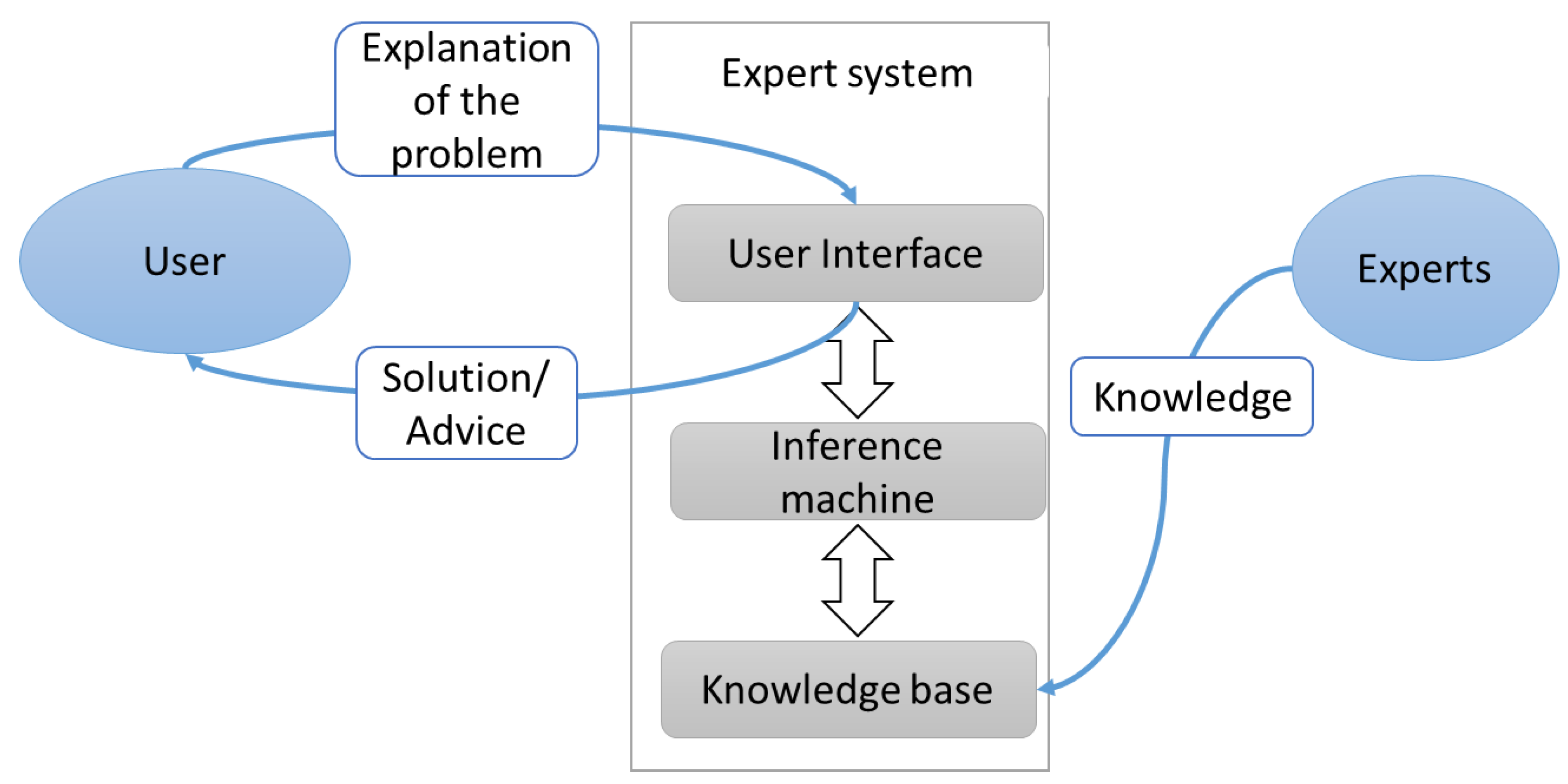 Chemosensors 09 00050 g001