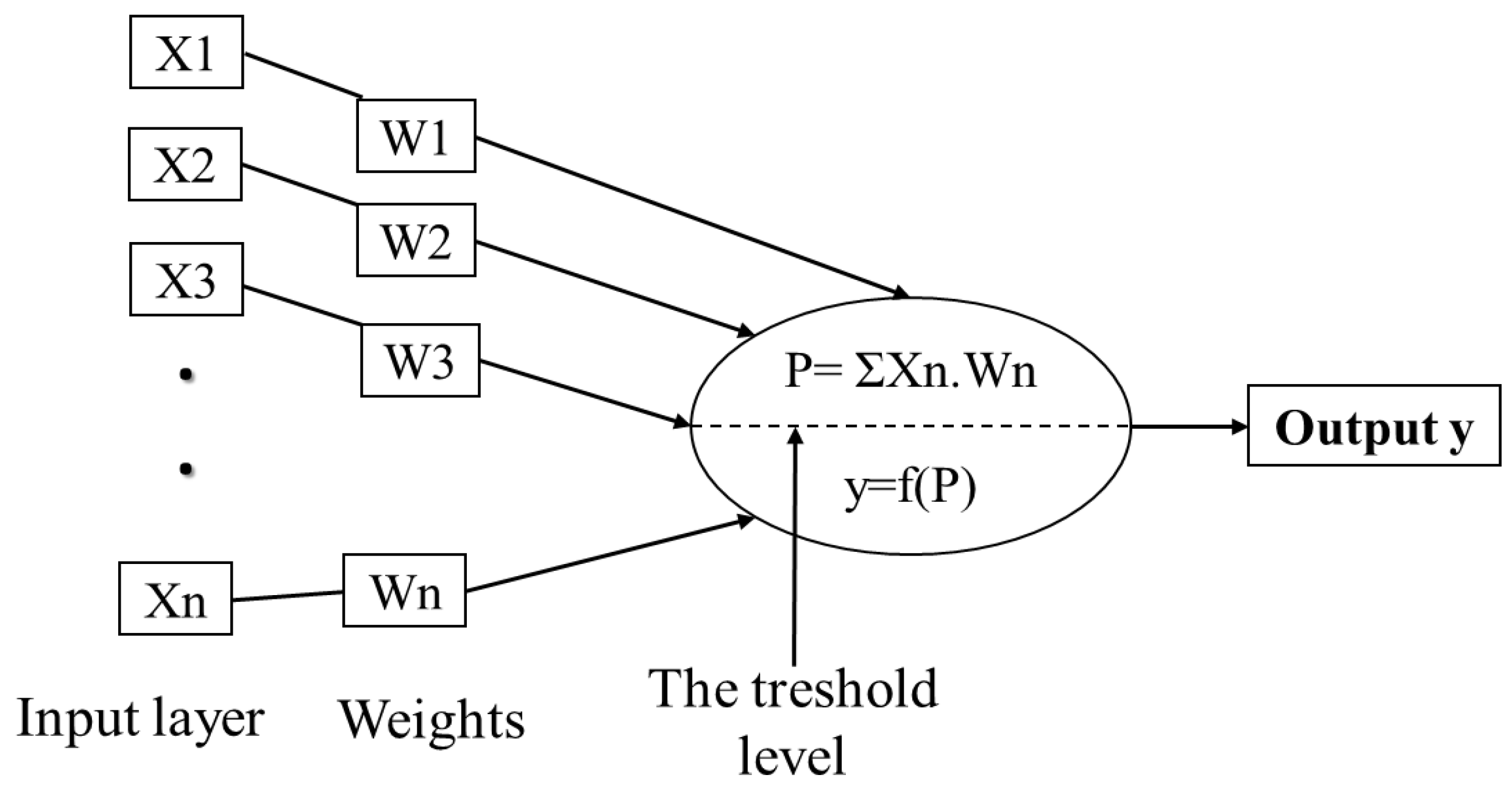 Chemosensors 09 00050 g003