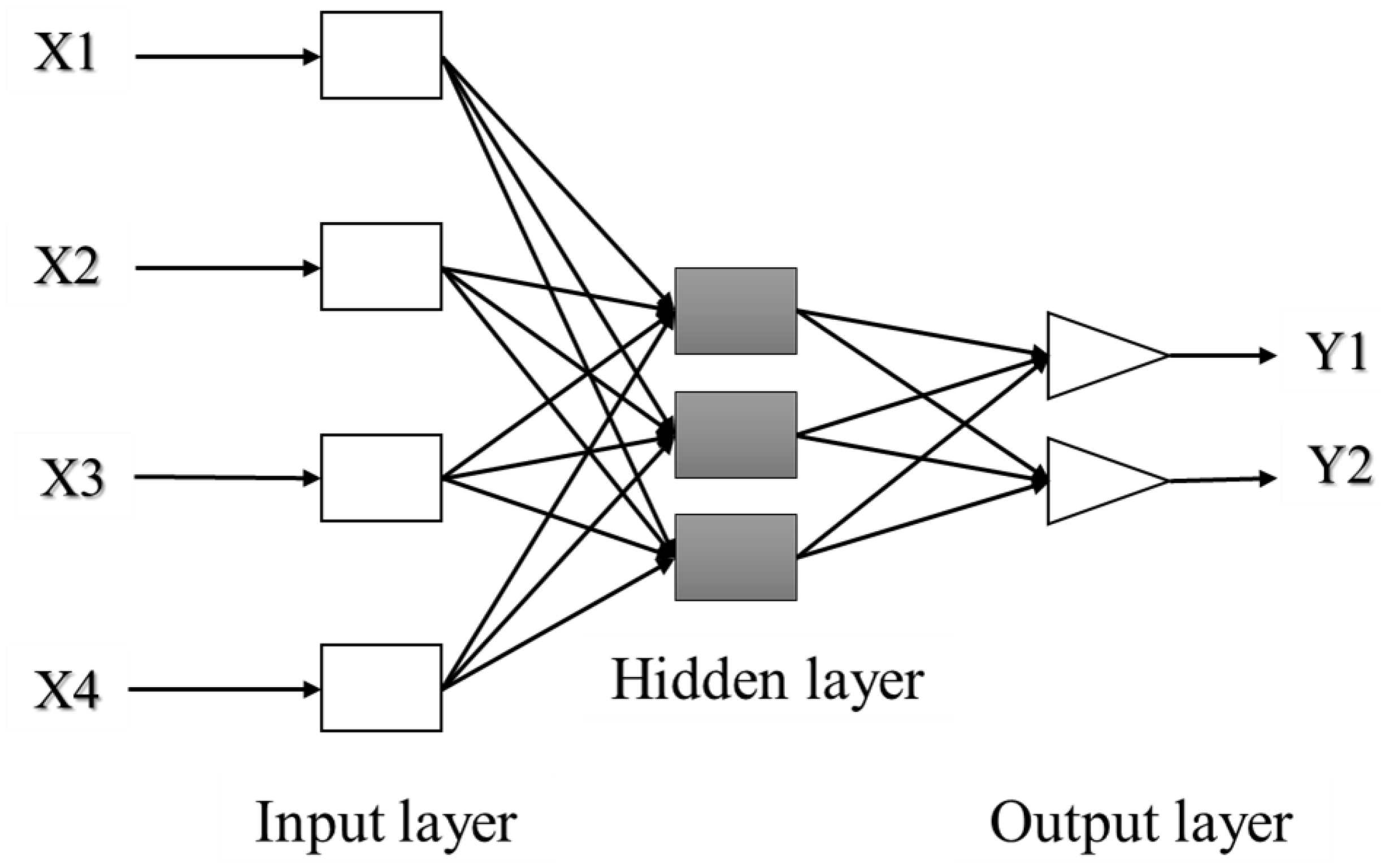 Chemosensors 09 00050 g005
