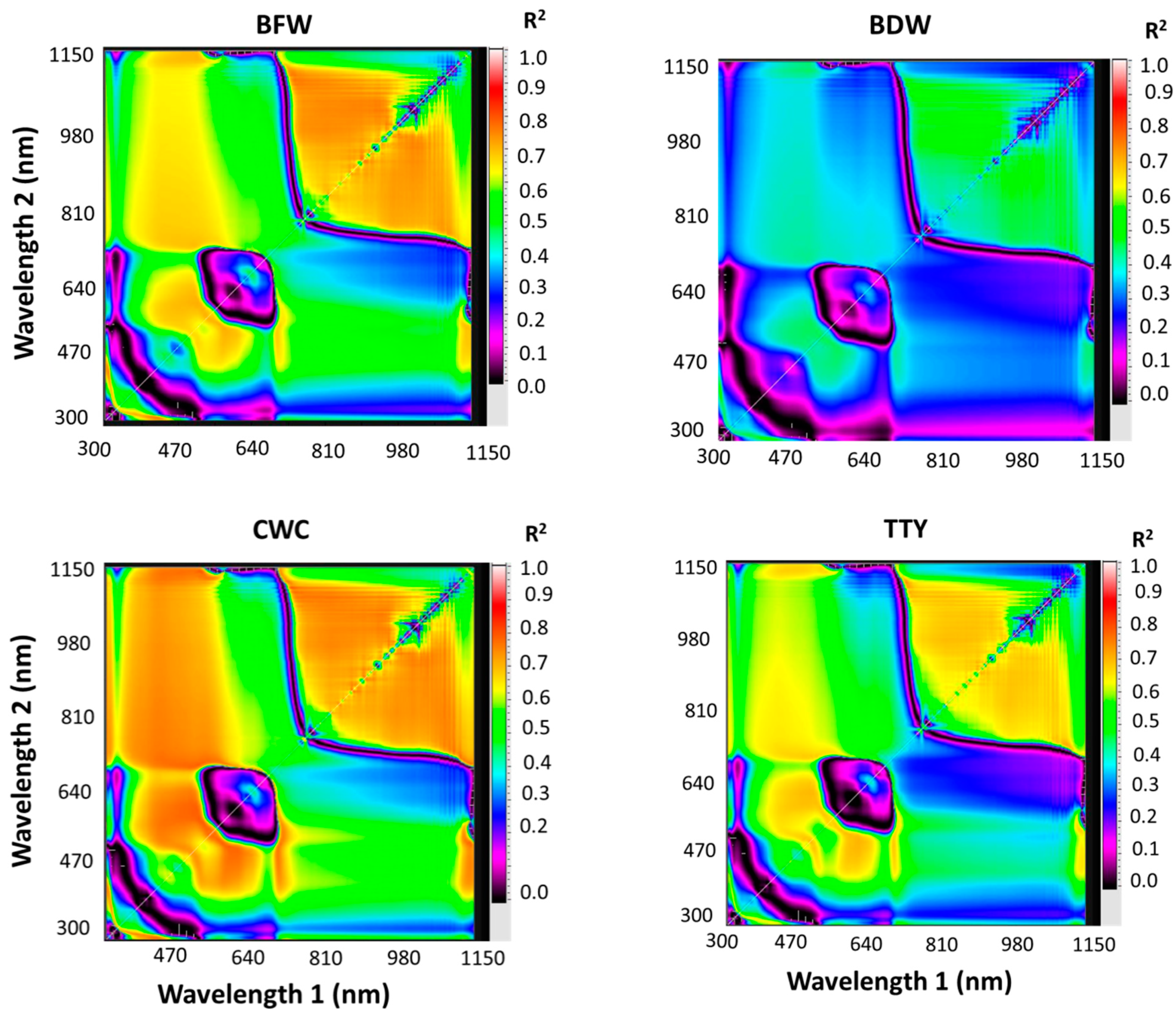 Chemosensors 09 00055 g002