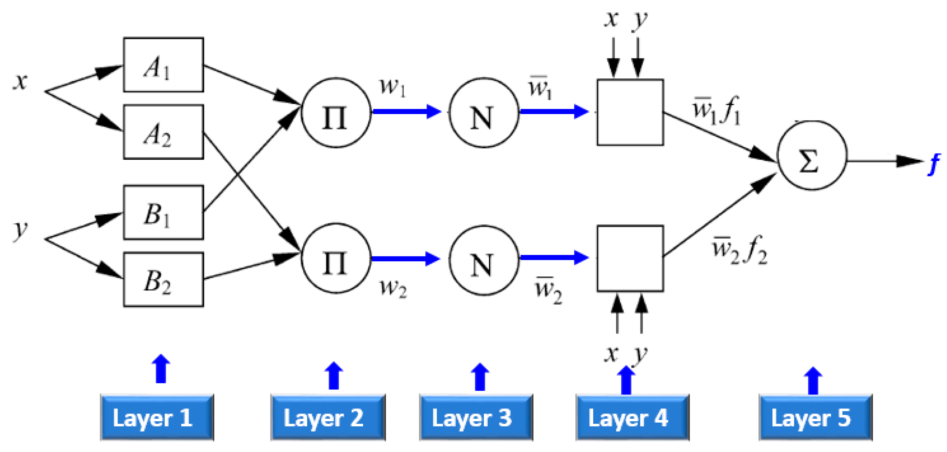 Chemosensors 09 00055 g004