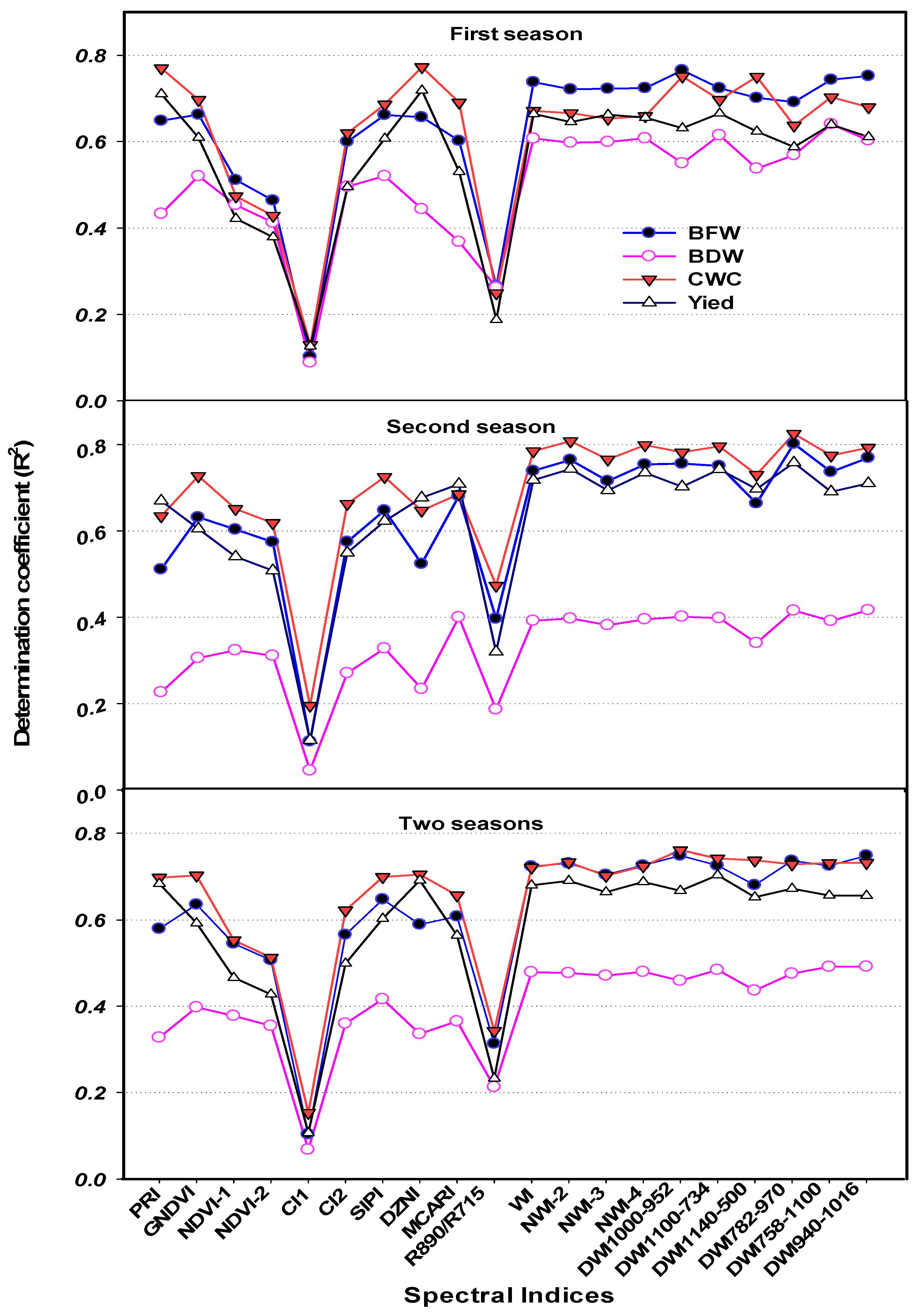 Chemosensors 09 00055 g005