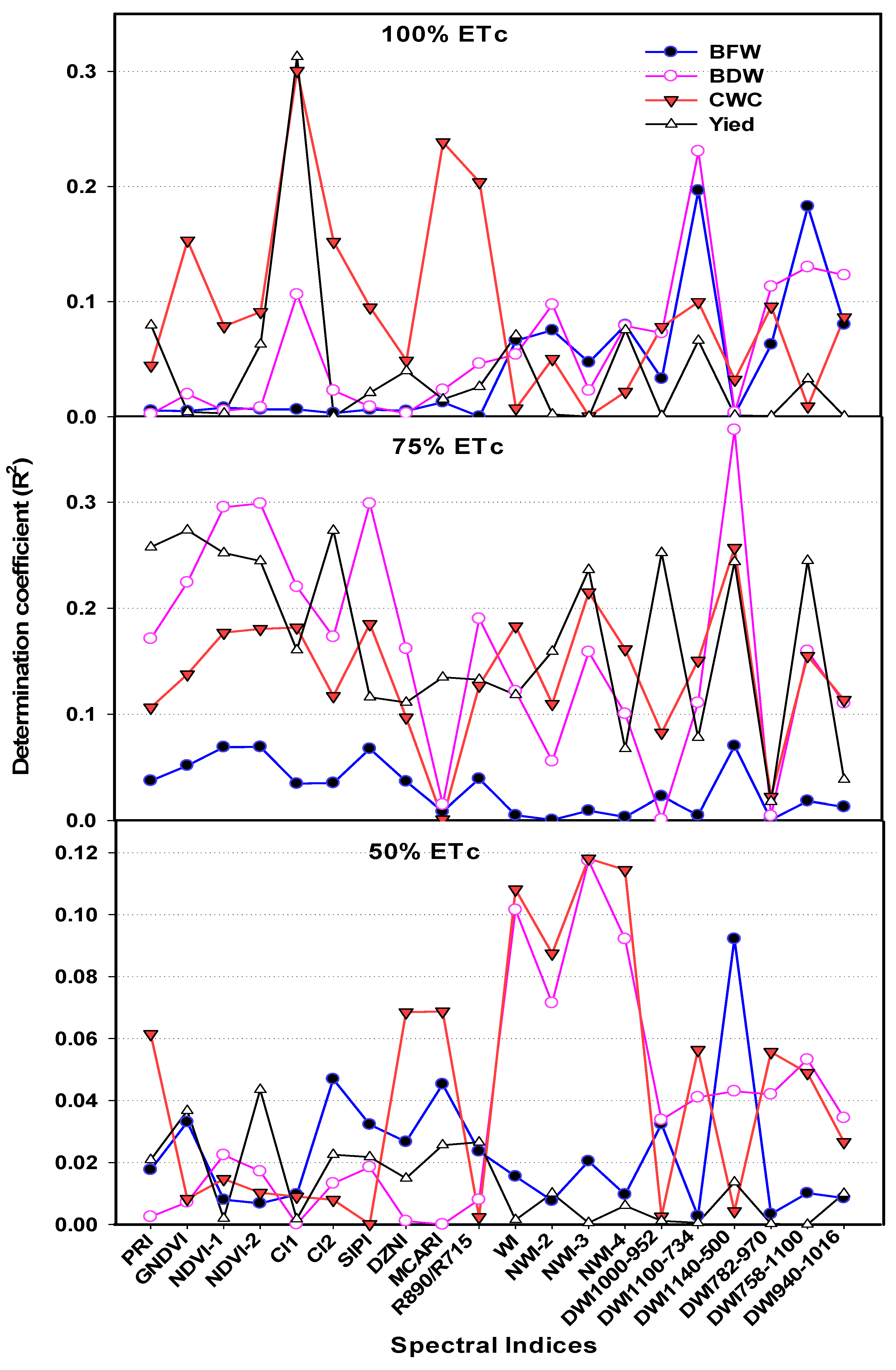 Chemosensors 09 00055 g006