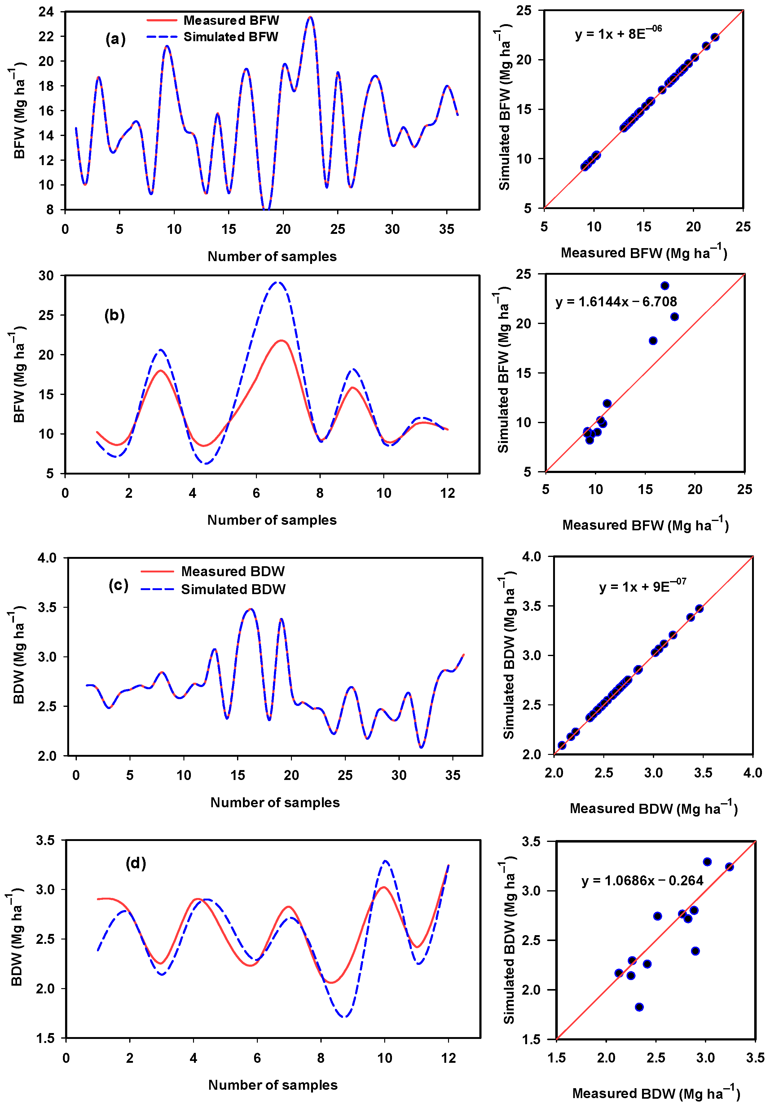 Chemosensors 09 00055 g007