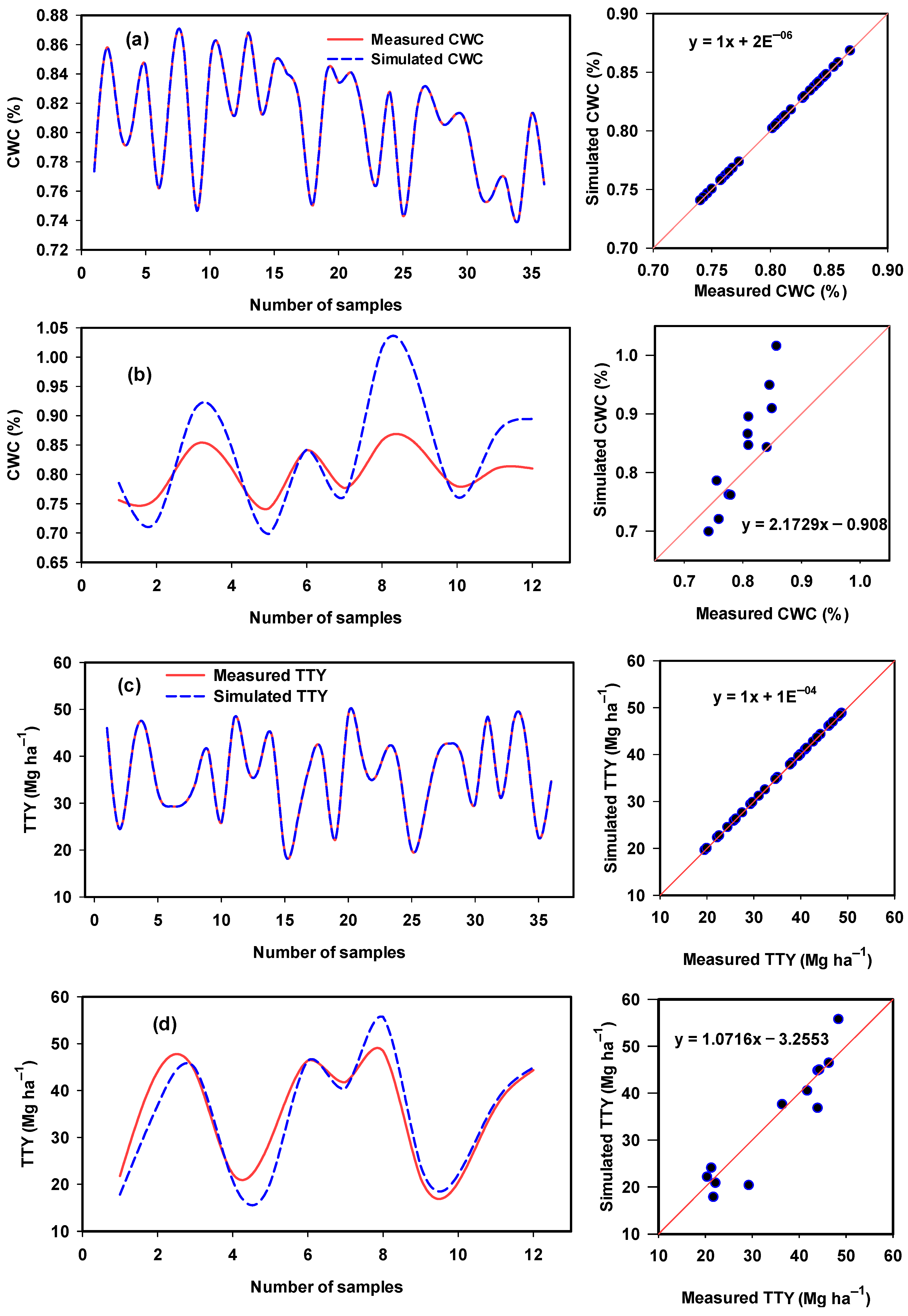 Chemosensors 09 00055 g008