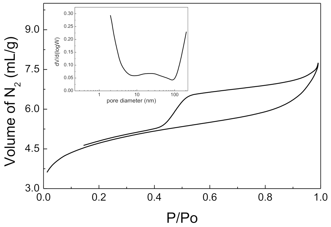 Chemosensors 09 00057 g002