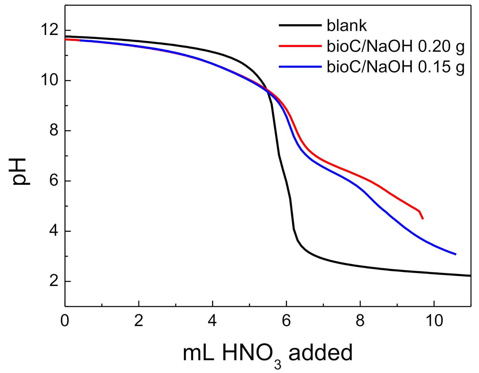 Chemosensors 09 00057 g007