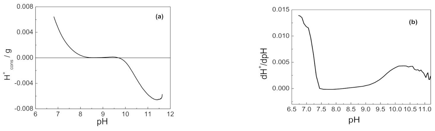 Chemosensors 09 00057 g008