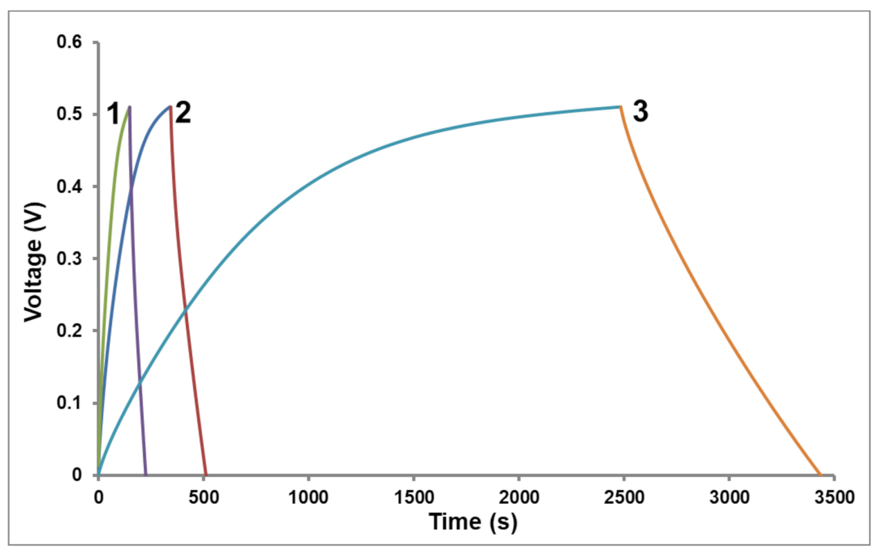 Chemosensors 09 00057 g010