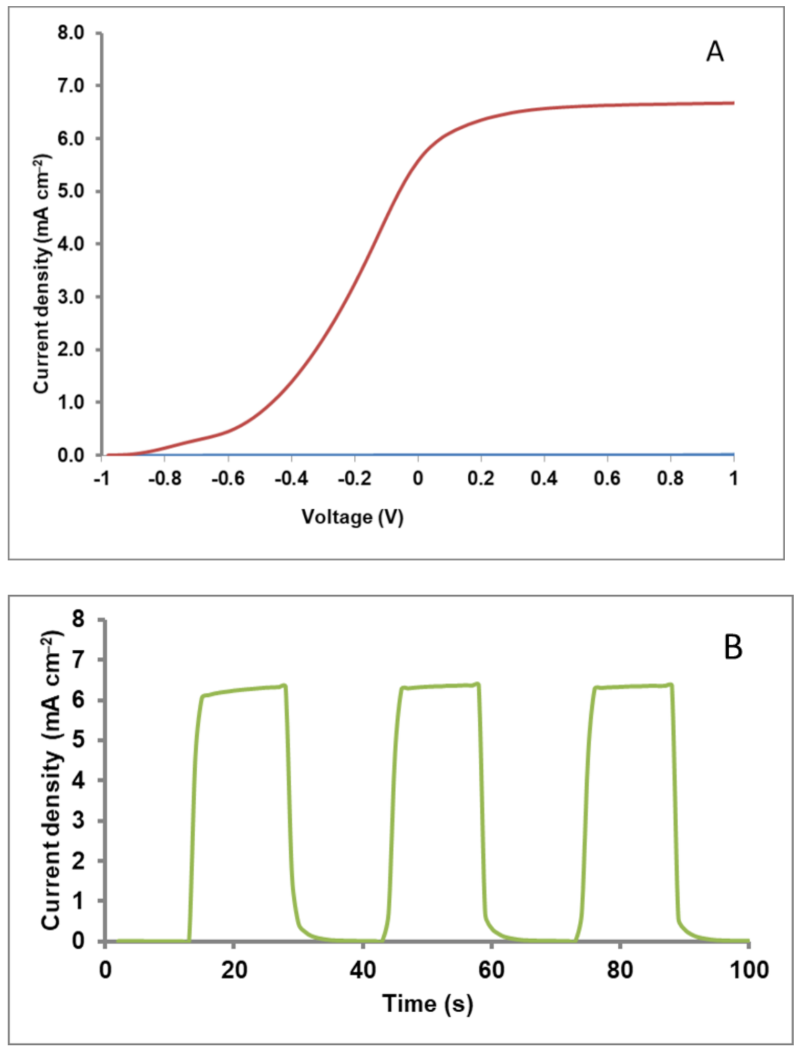 Chemosensors 09 00057 g011