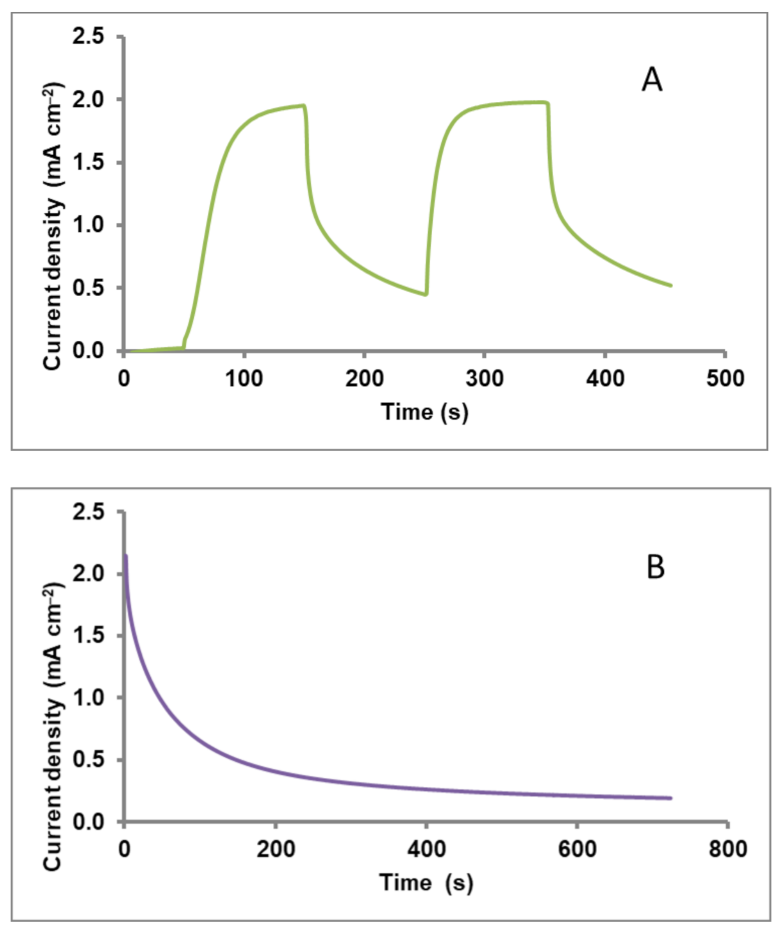 Chemosensors 09 00057 g012