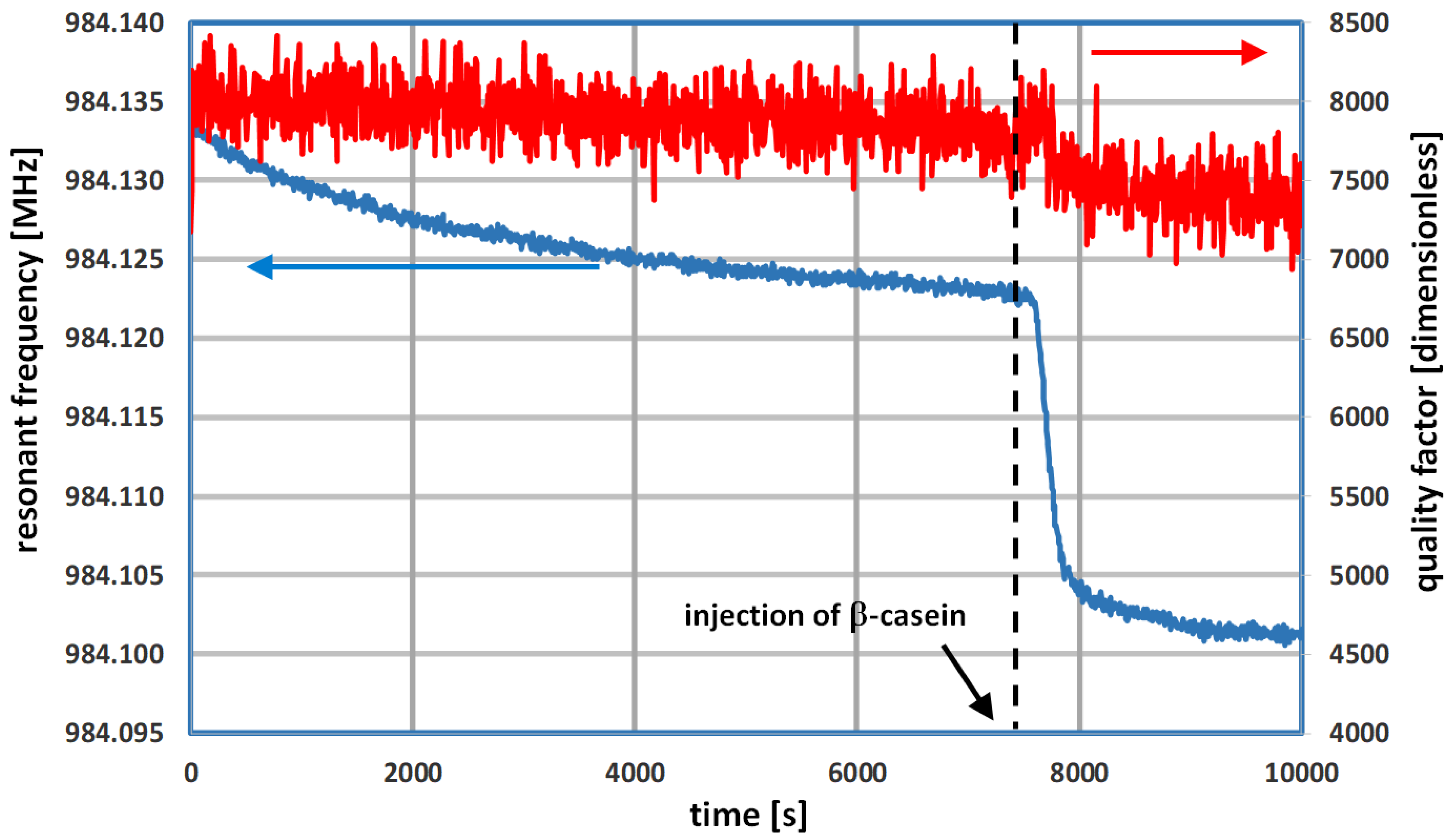 Chemosensors 09 00058 g004