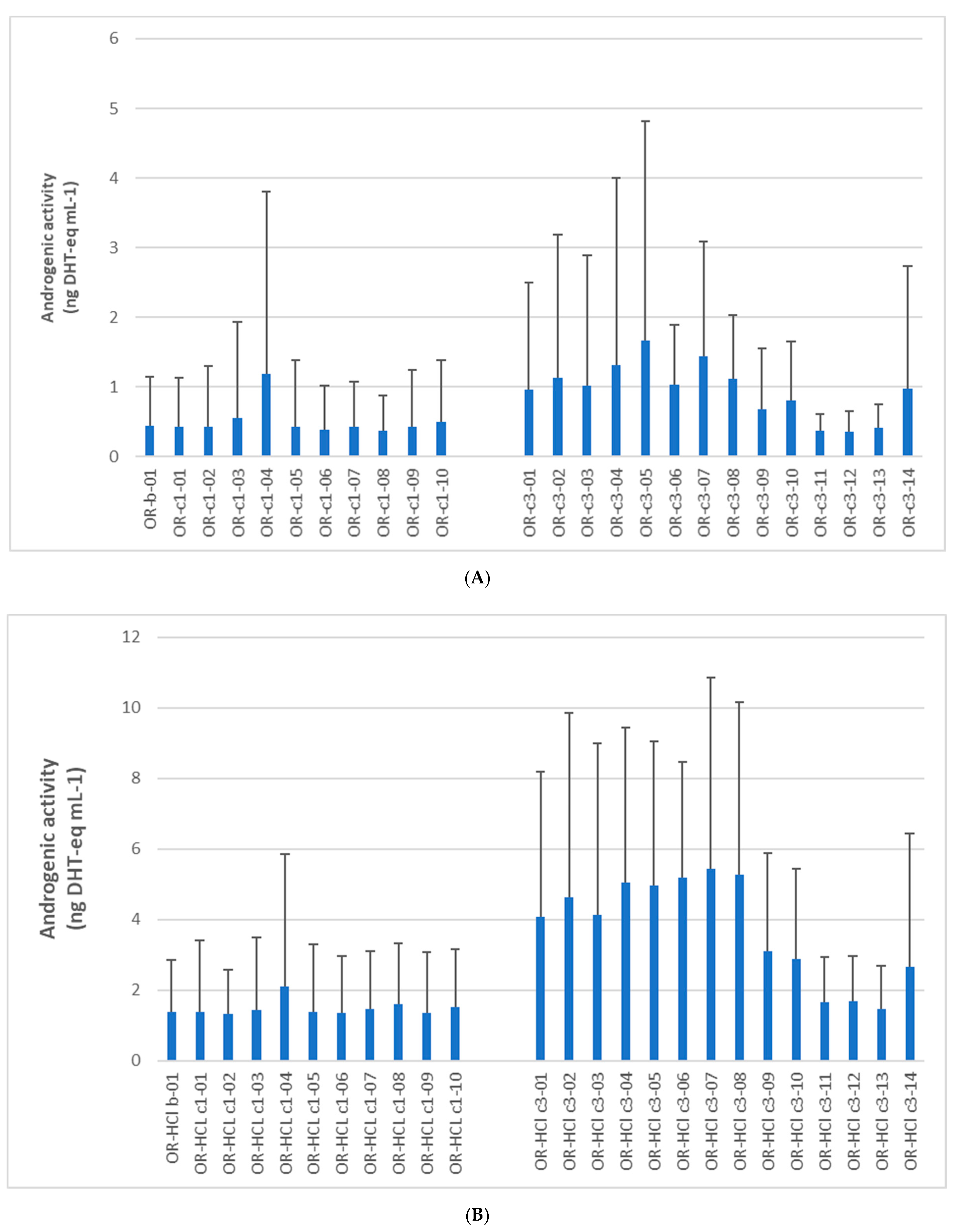 Chemosensors 09 00062 g003