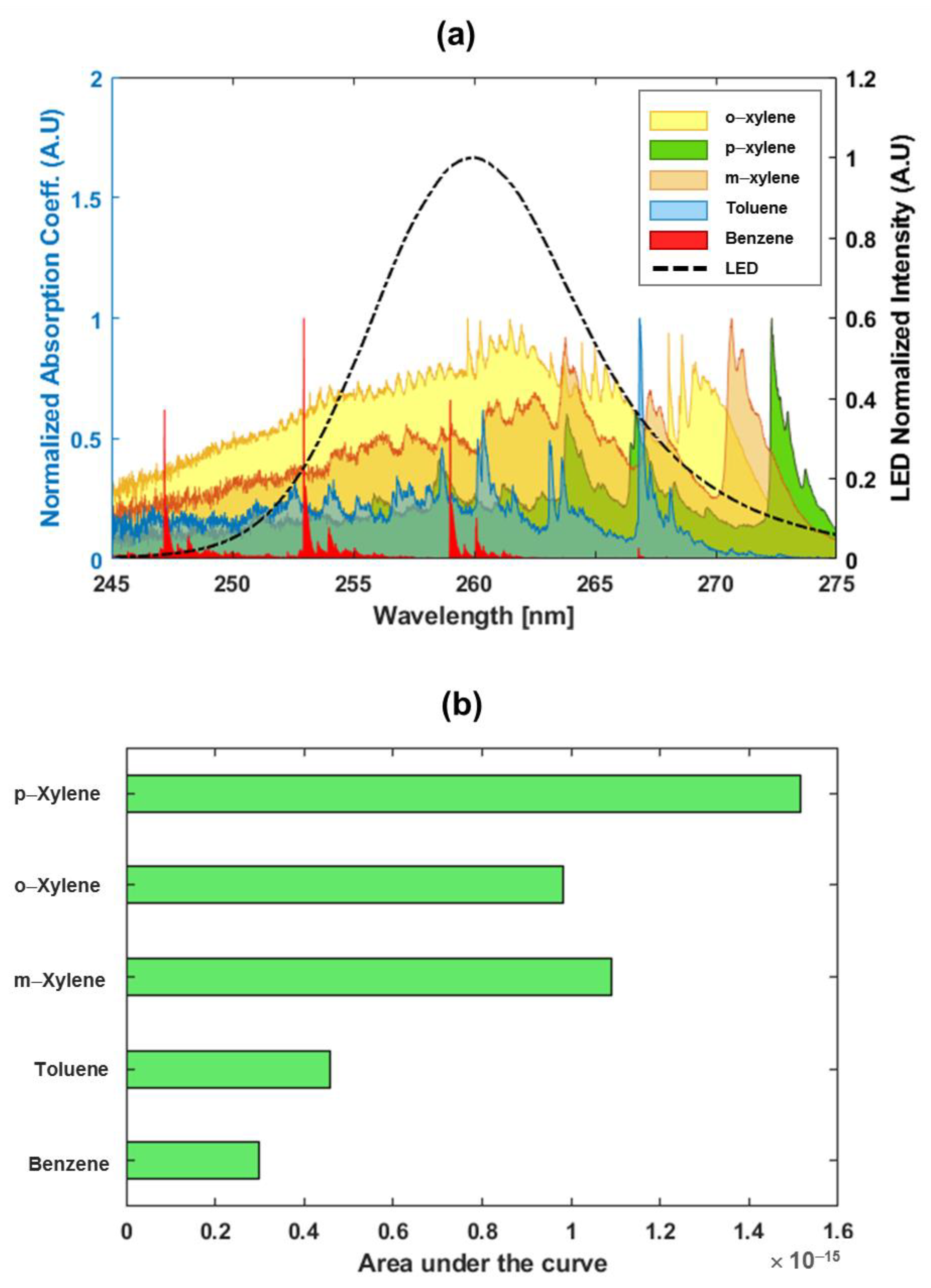 Chemosensors 09 00063 g004