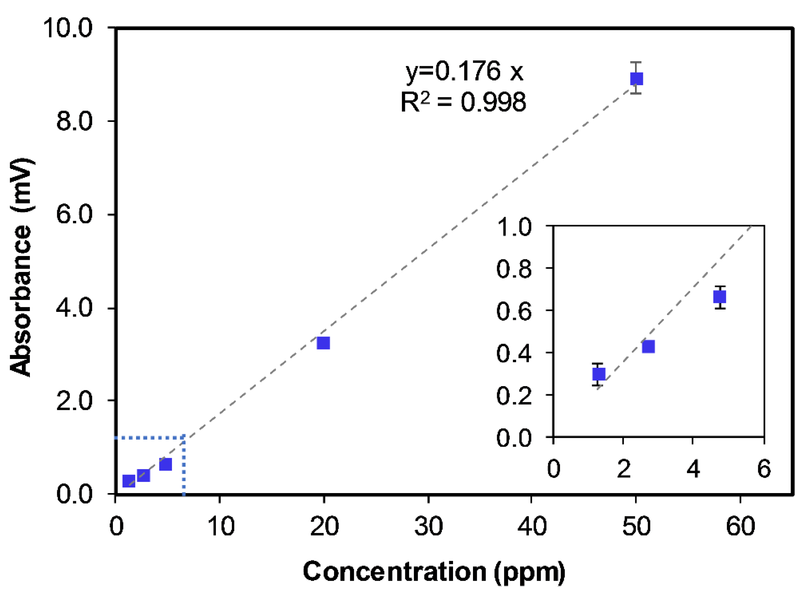 Chemosensors 09 00063 g006