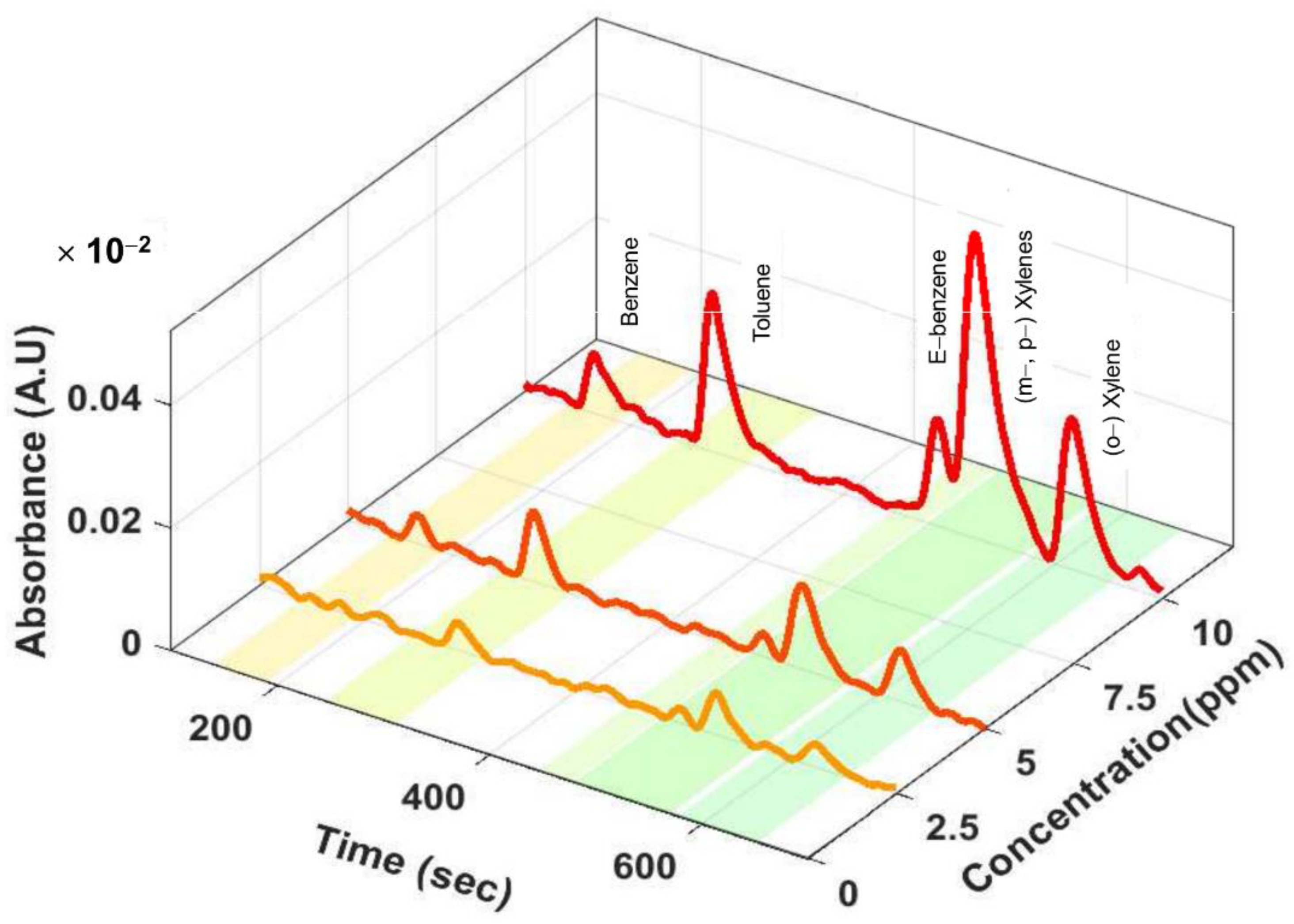 Chemosensors 09 00063 g007