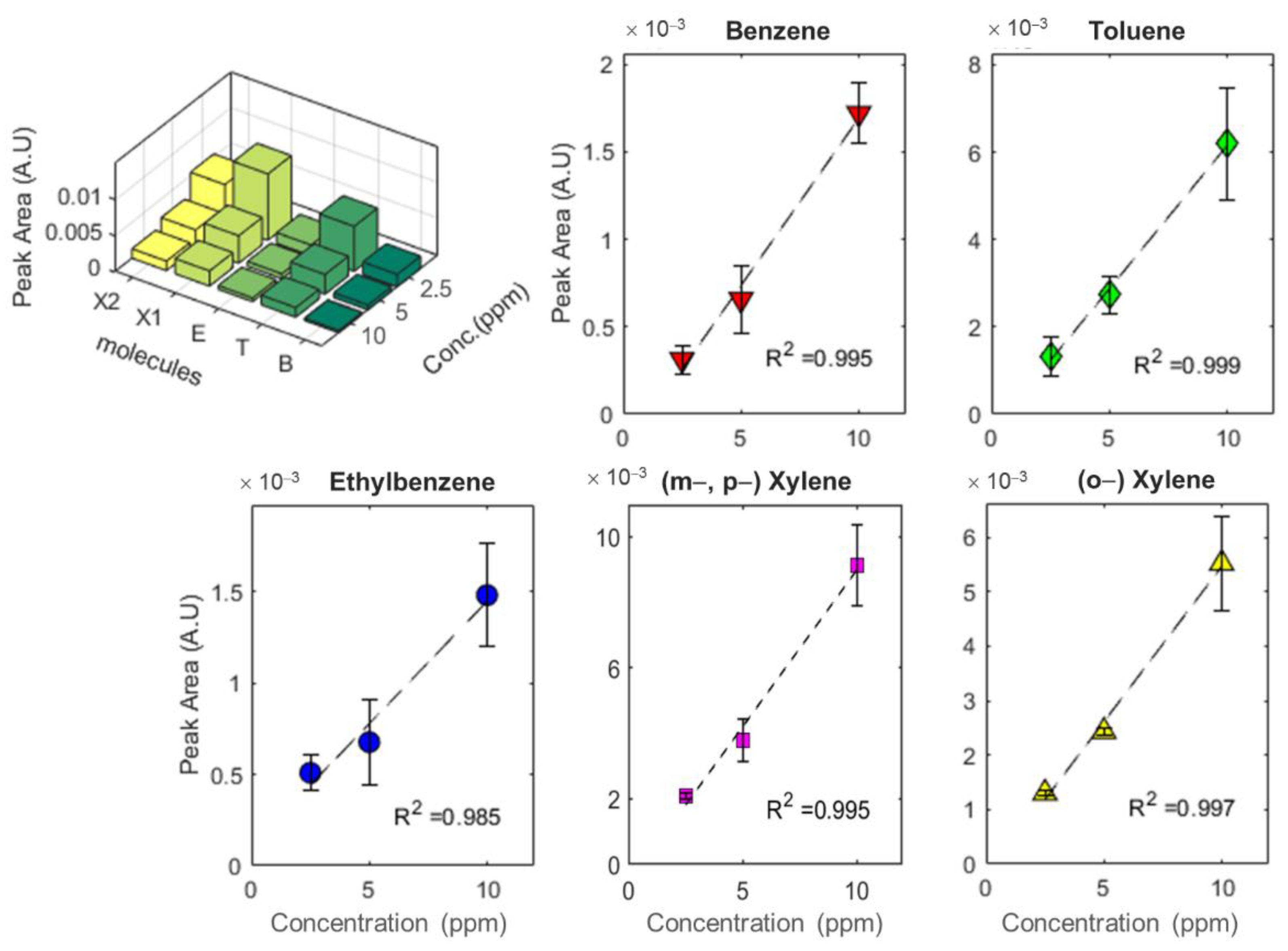 Chemosensors 09 00063 g008