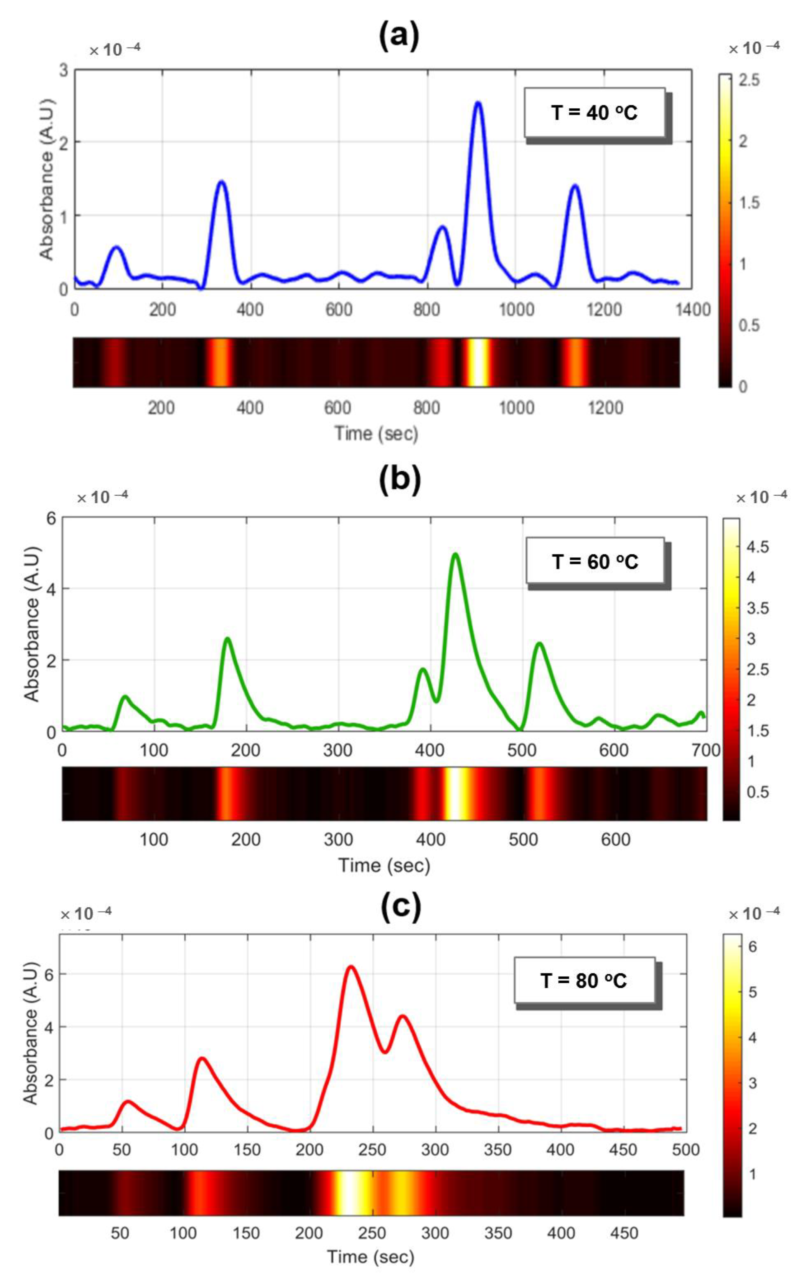 Chemosensors 09 00063 g009