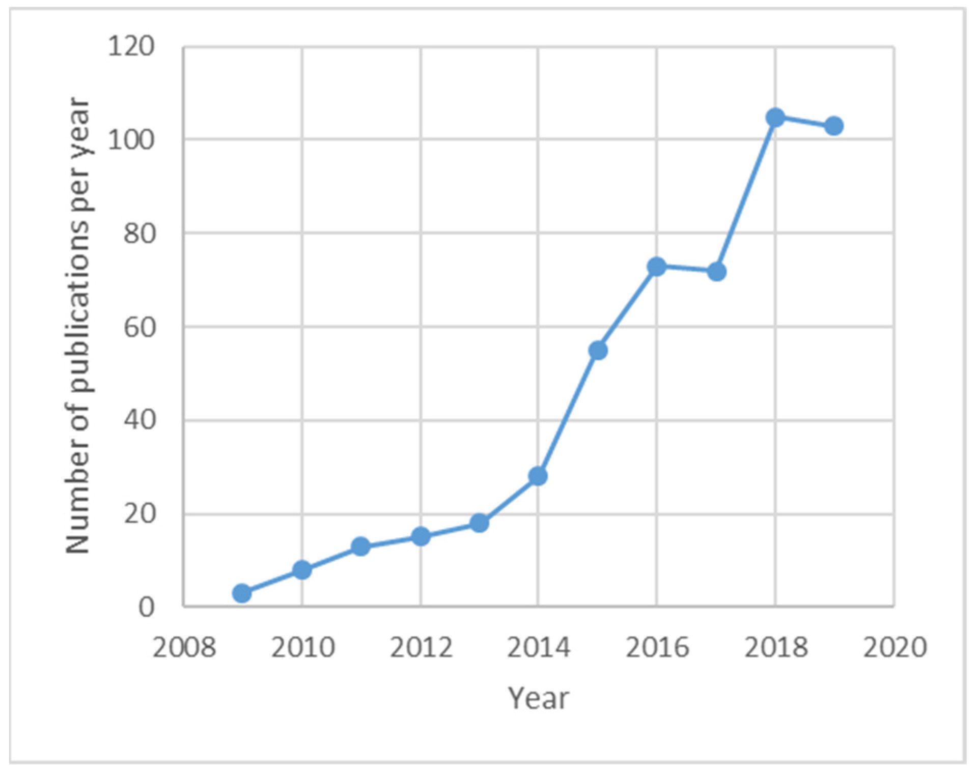 Chemosensors 09 00064 g001