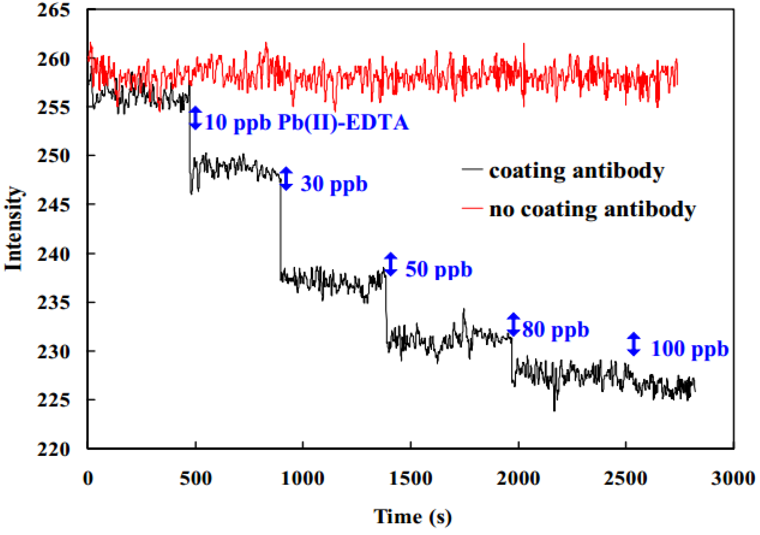 Chemosensors 09 00064 g005