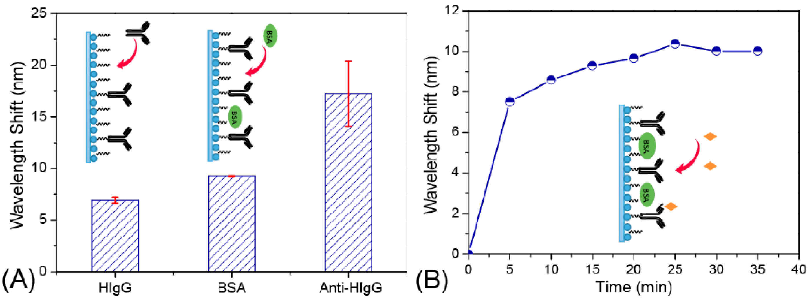 Chemosensors 09 00064 g008