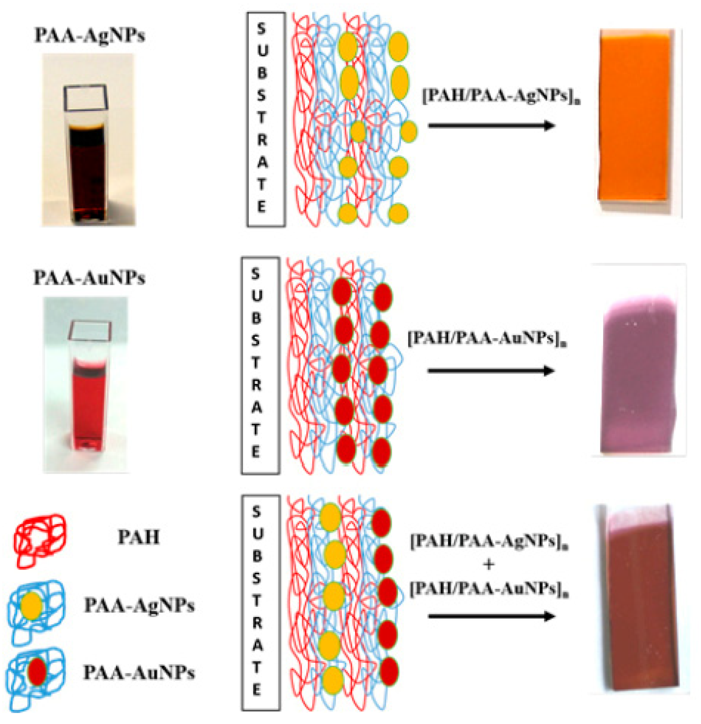Chemosensors 09 00064 g009