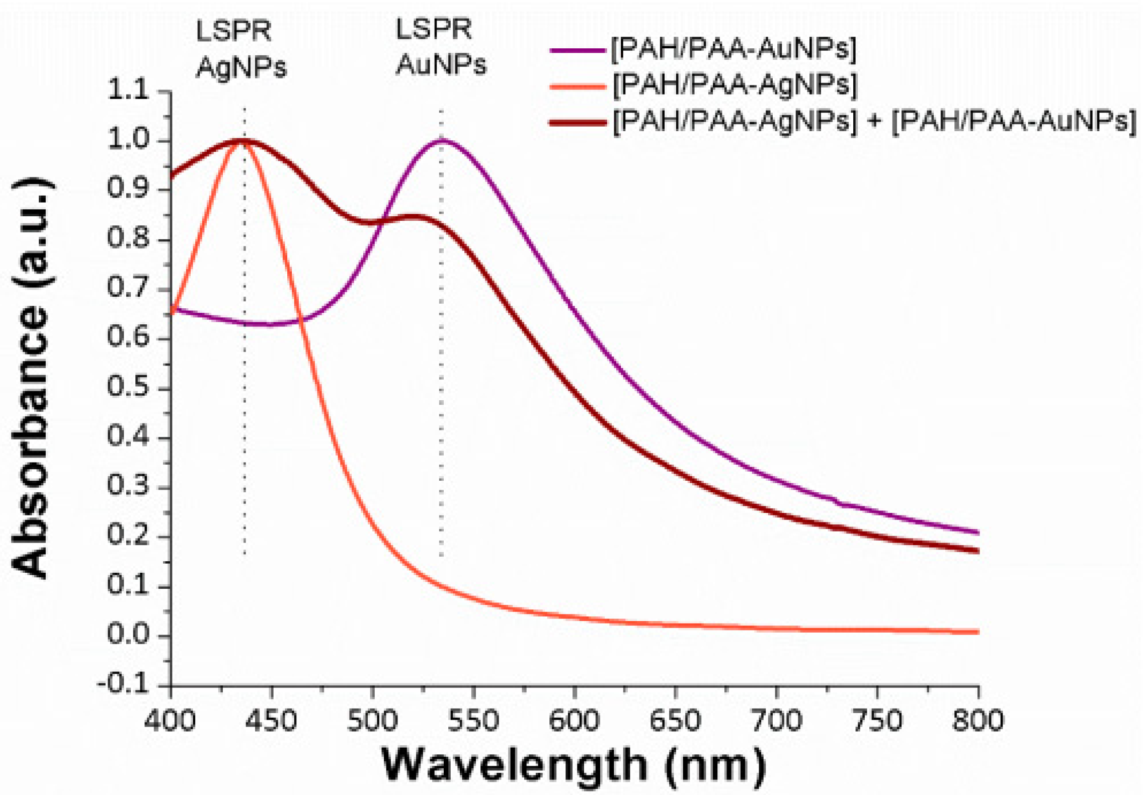 Chemosensors 09 00064 g010