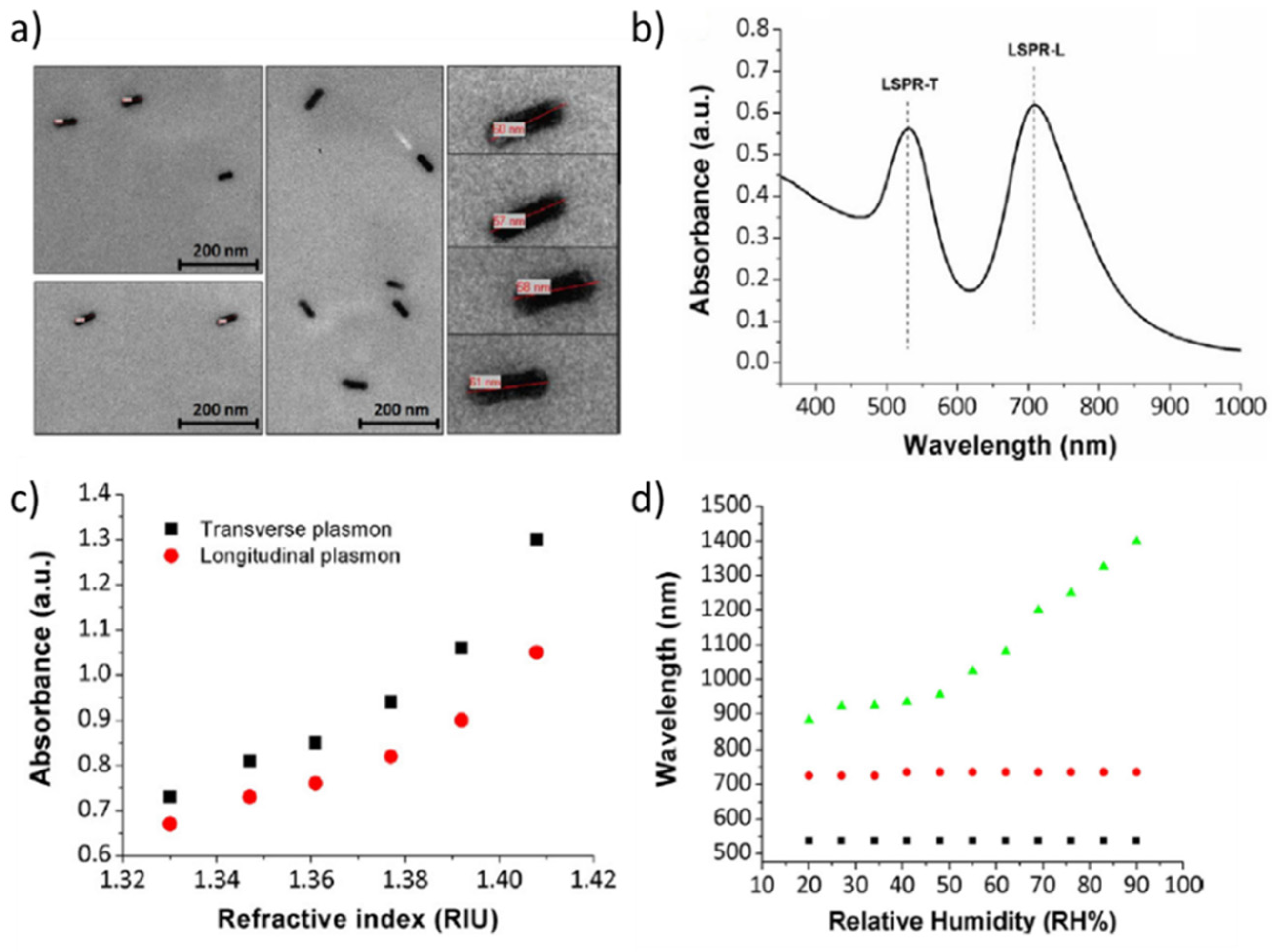 Chemosensors 09 00064 g012