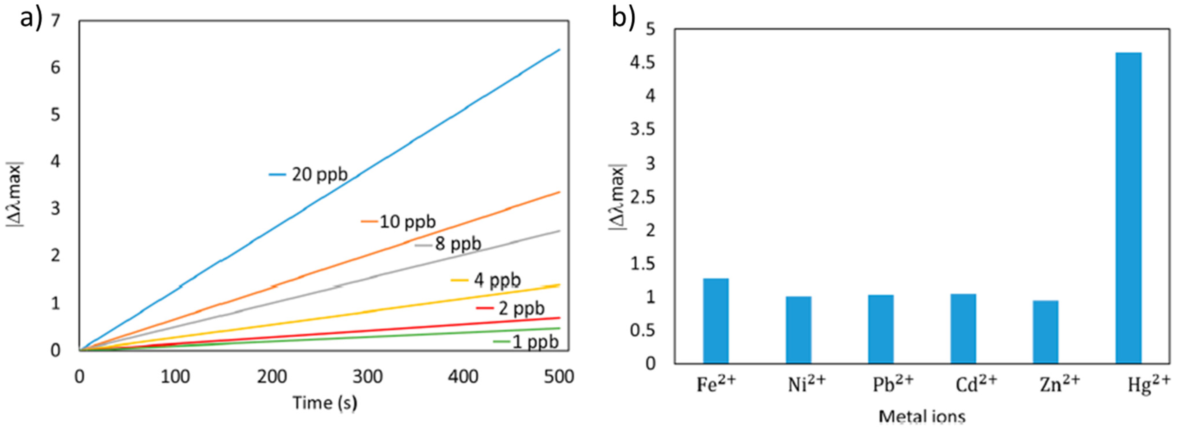 Chemosensors 09 00064 g013