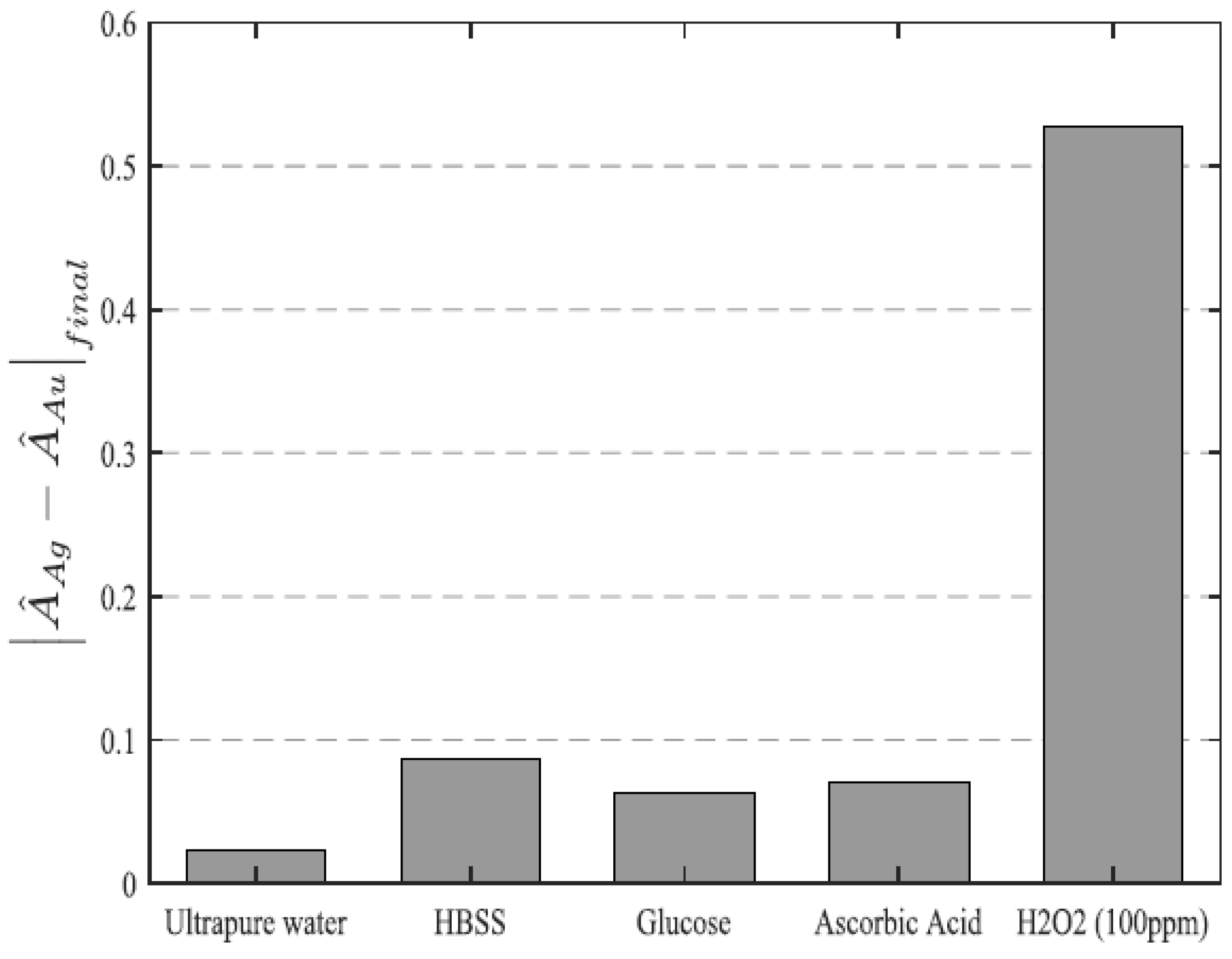 Chemosensors 09 00064 g017
