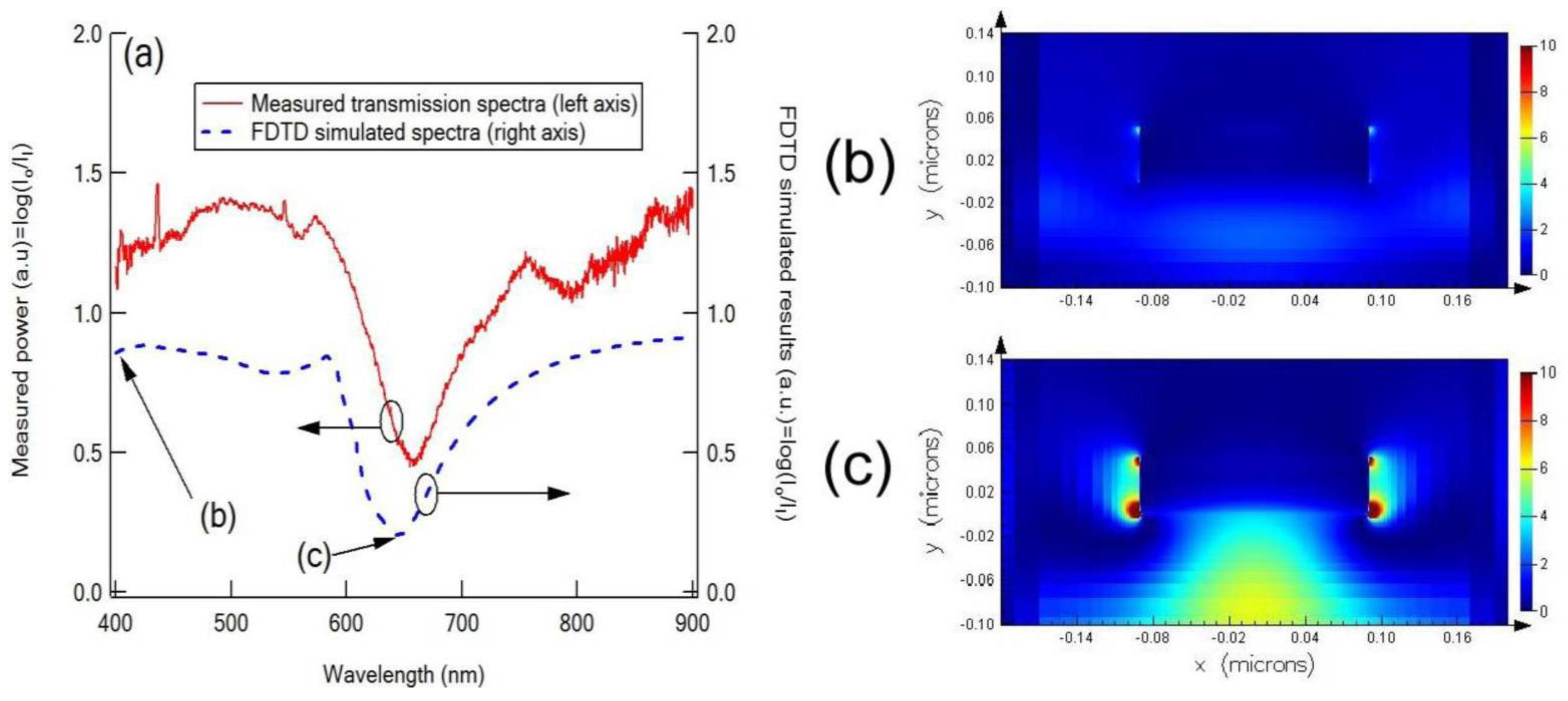 Chemosensors 09 00064 g027