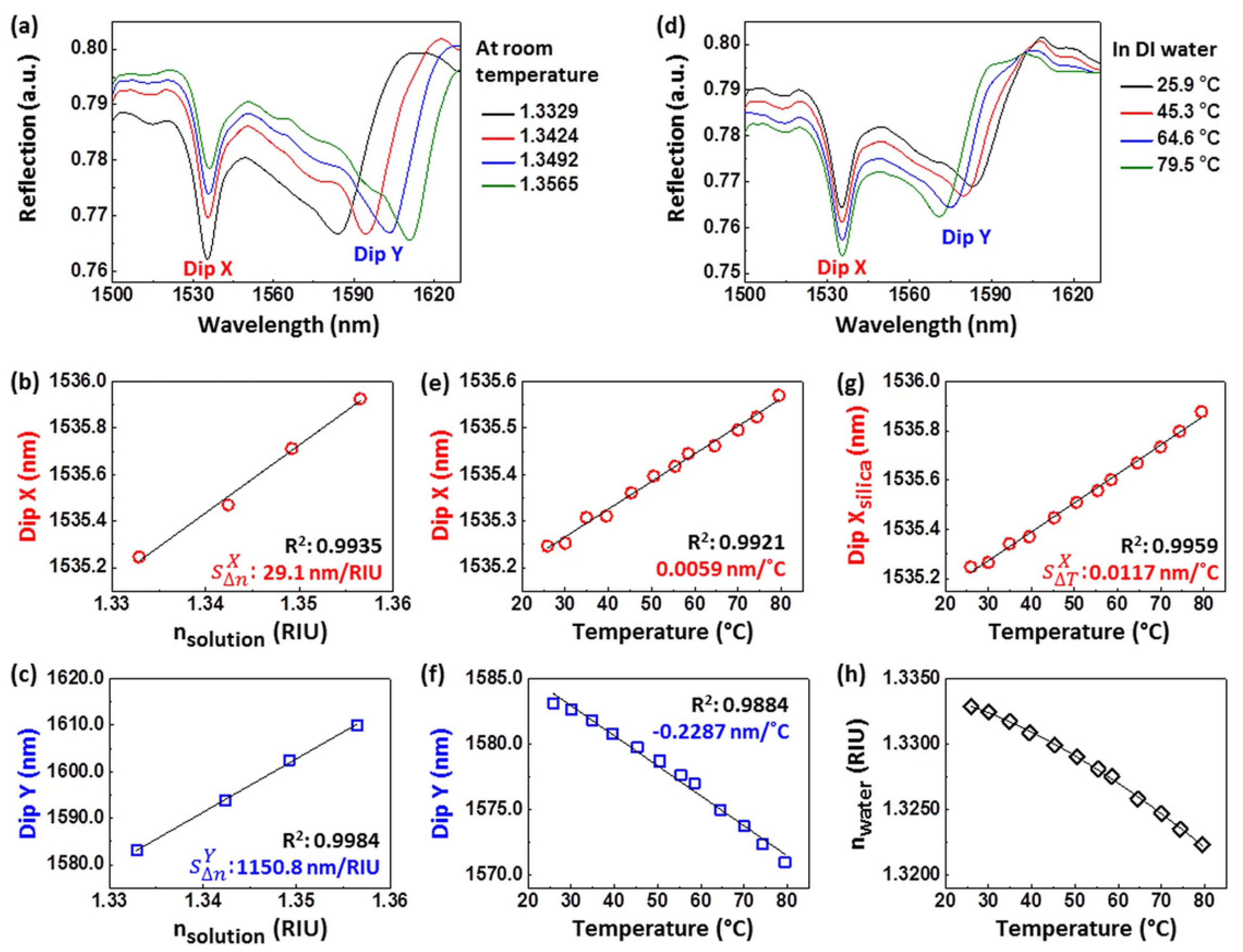 Chemosensors 09 00064 g032