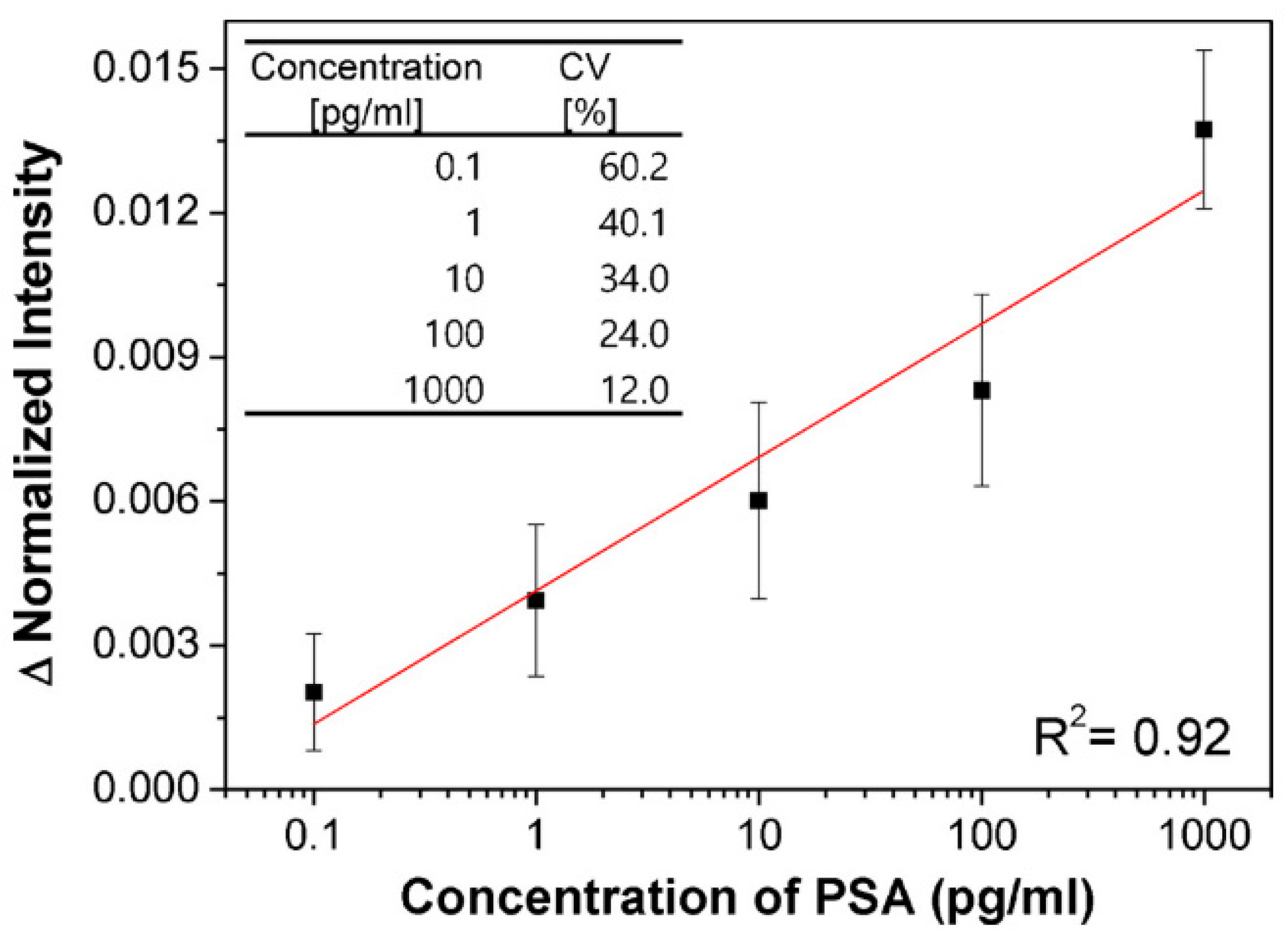 Chemosensors 09 00064 g036