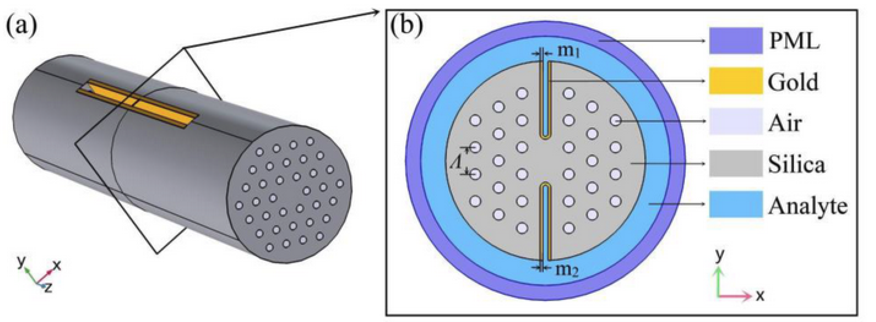 Chemosensors 09 00064 g037