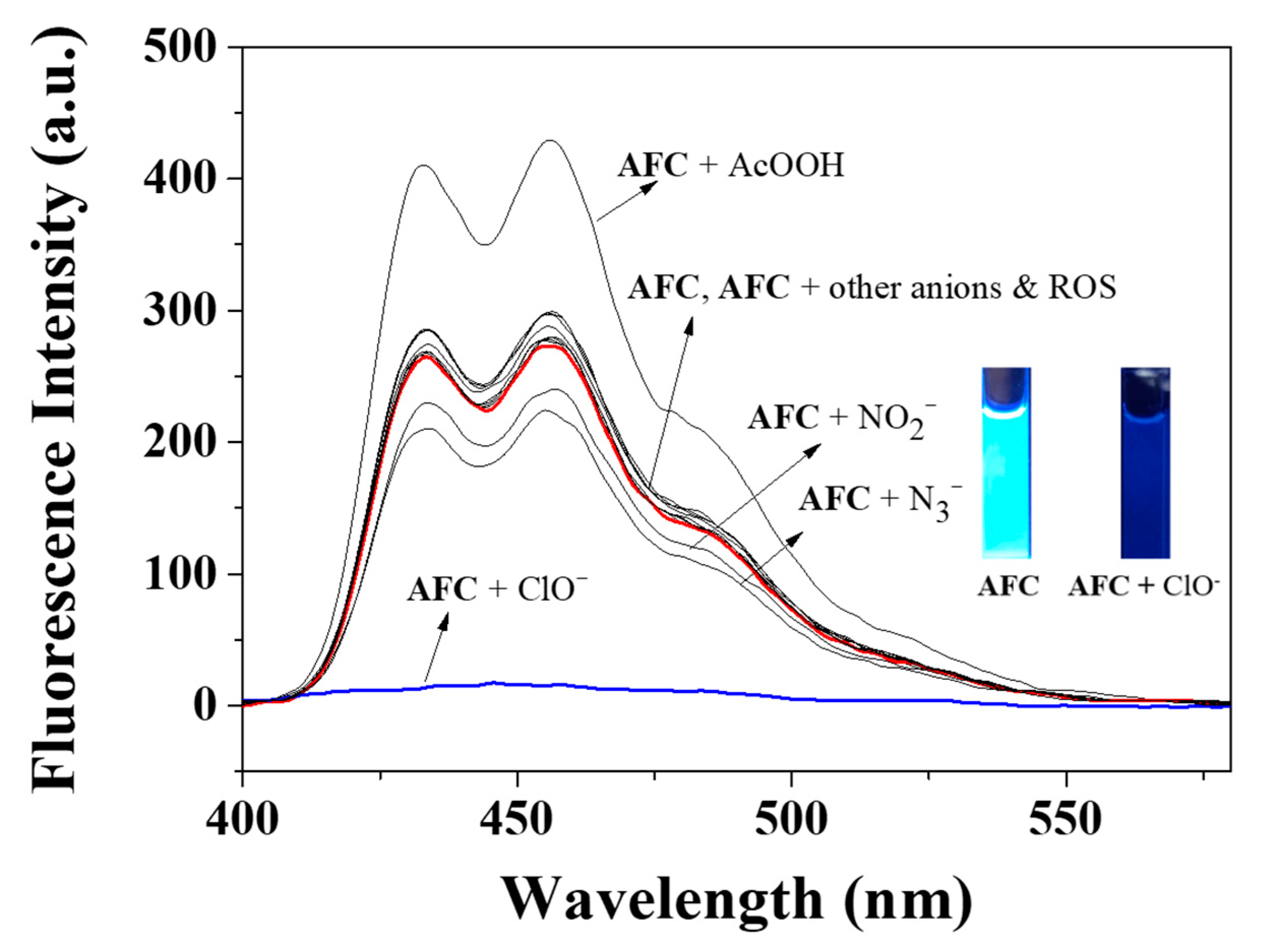 Chemosensors 09 00065 g001