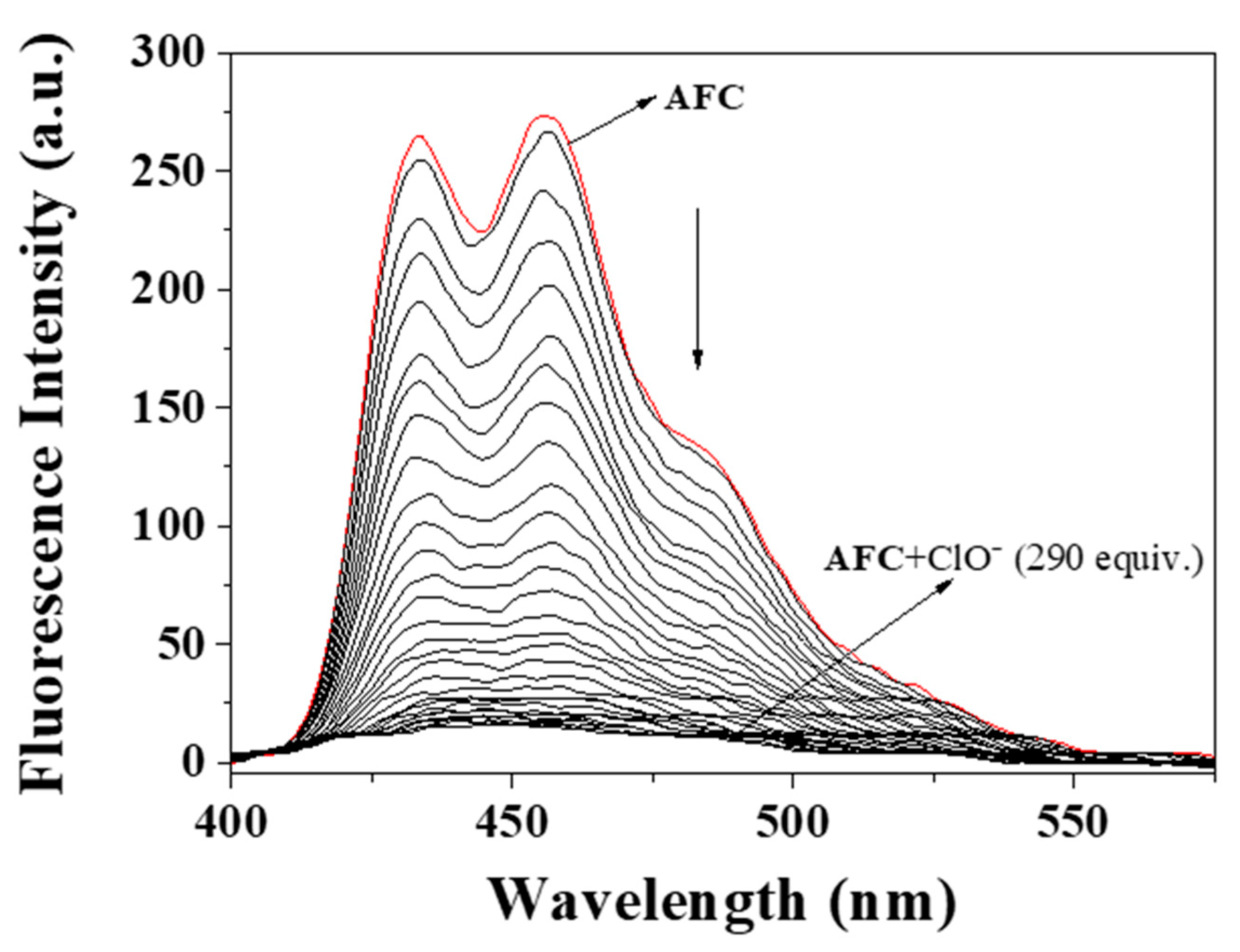 Chemosensors 09 00065 g002