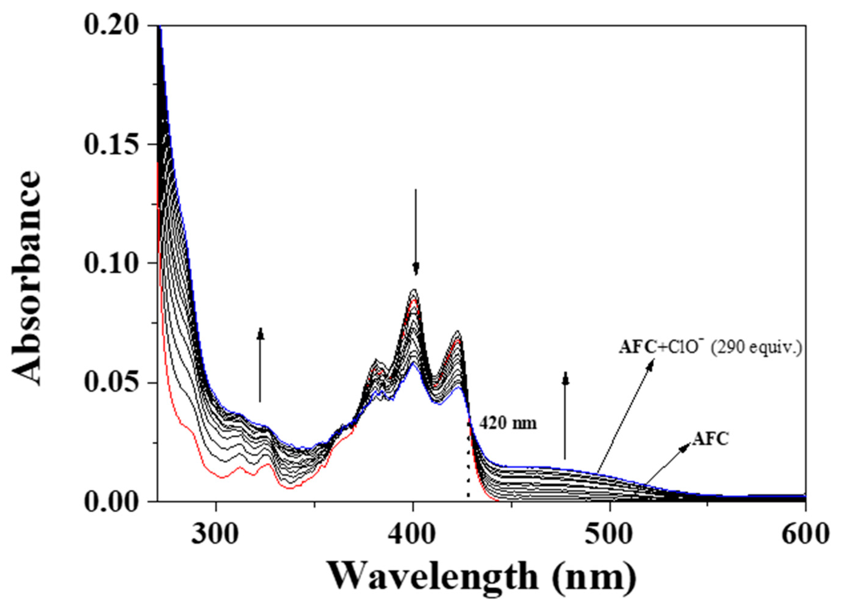 Chemosensors 09 00065 g003