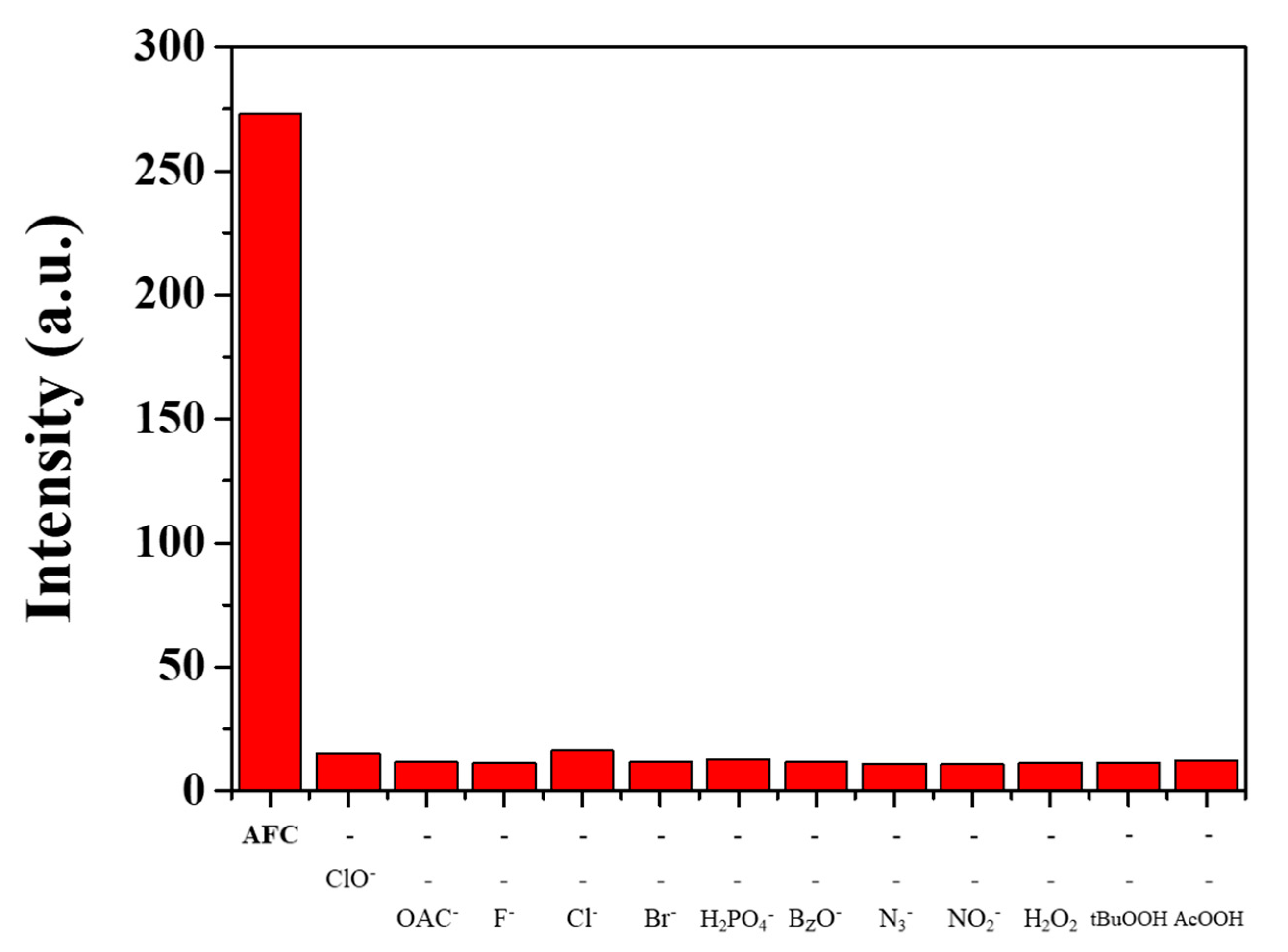 Chemosensors 09 00065 g005