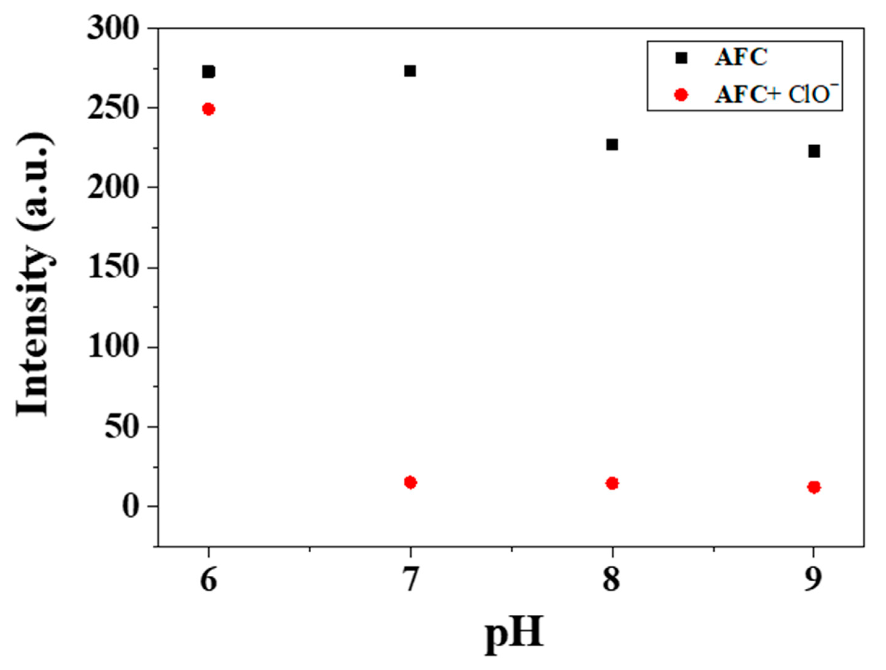 Chemosensors 09 00065 g006