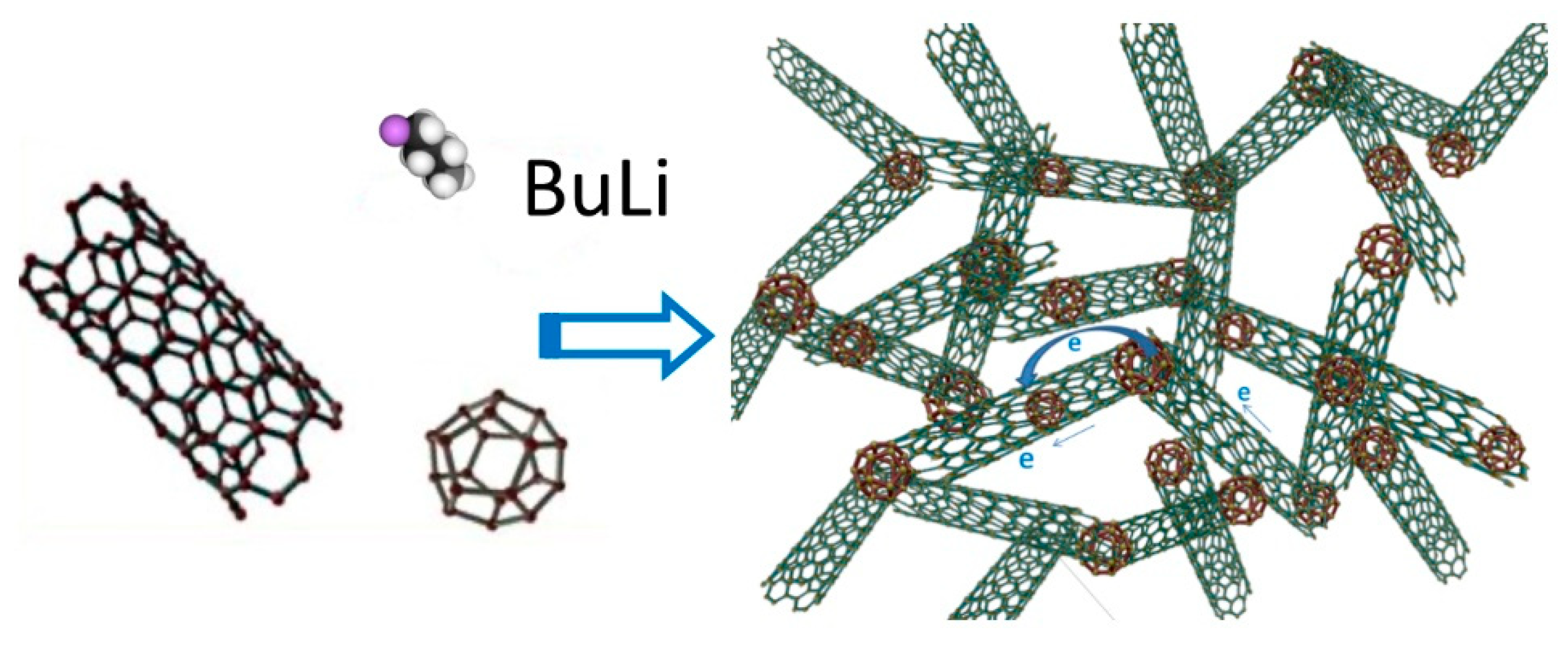 Chemosensors 09 00066 g001