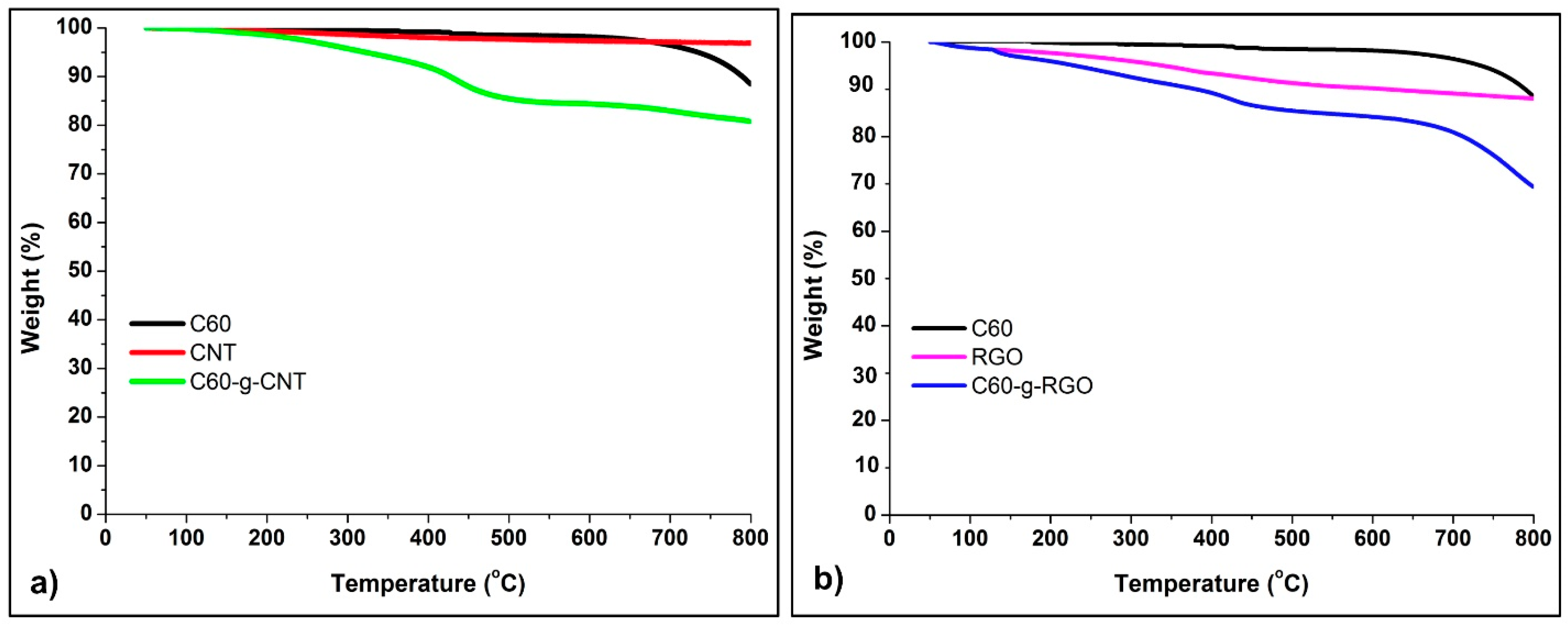 Chemosensors 09 00066 g004