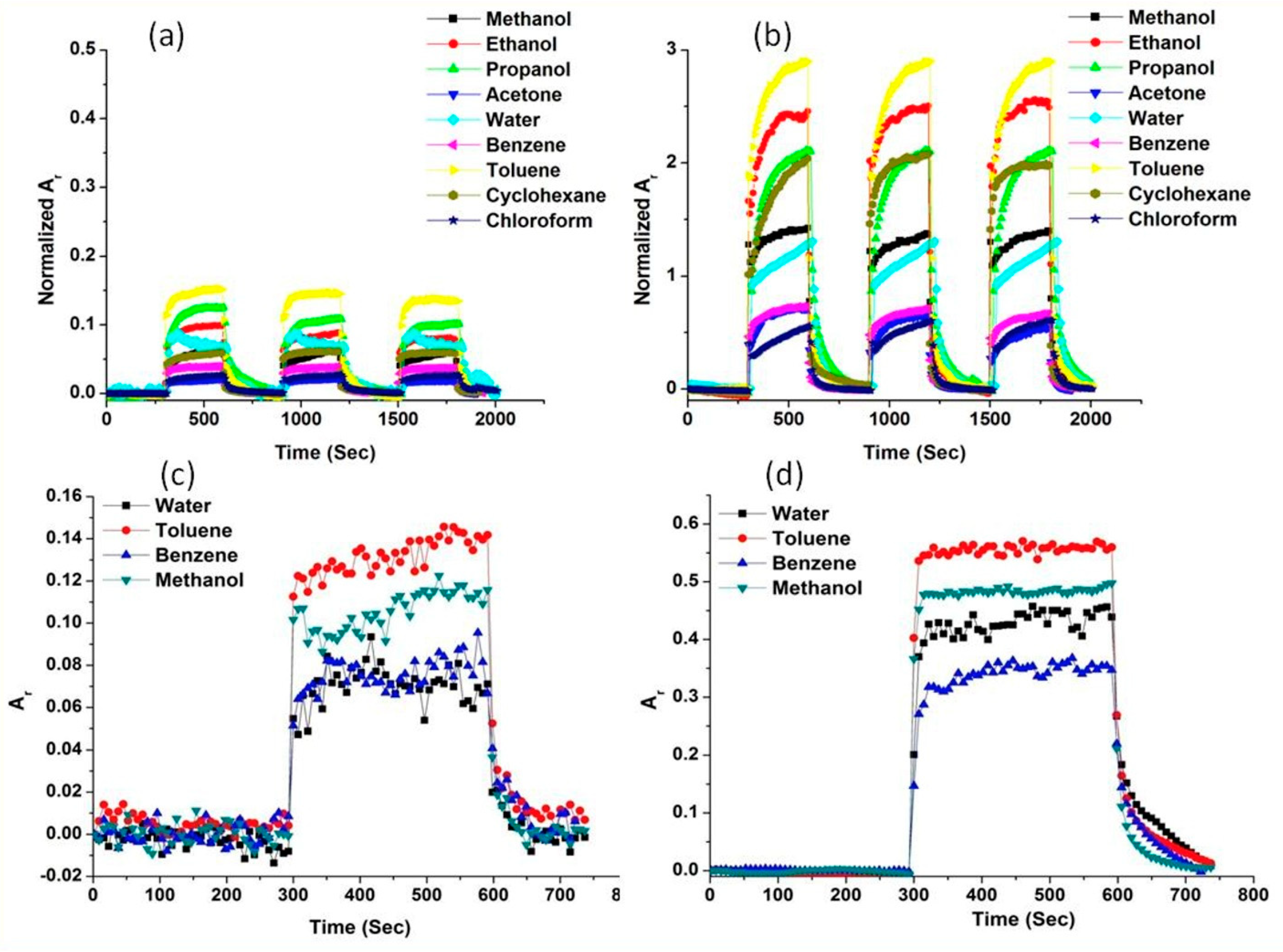 Chemosensors 09 00066 g006