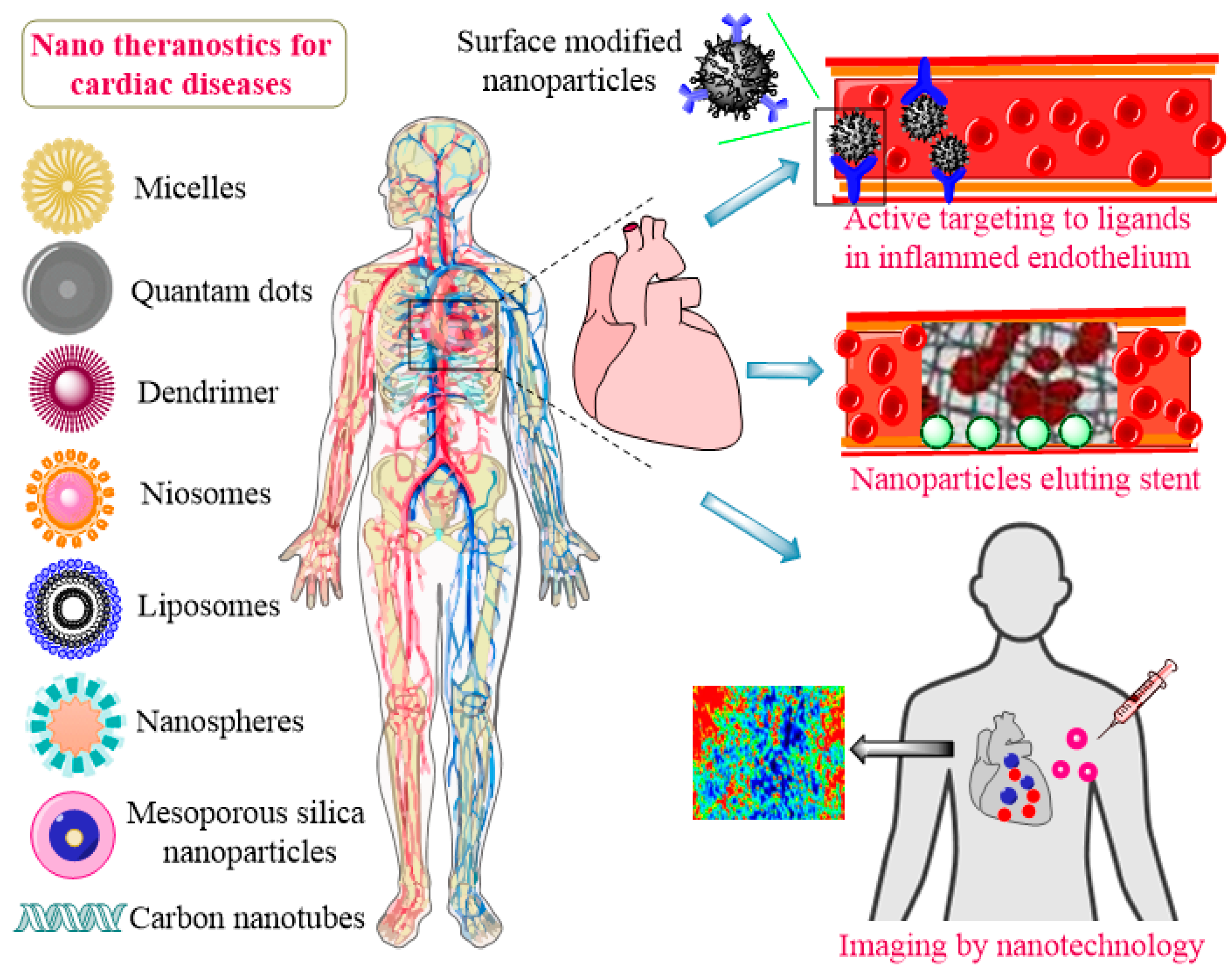 Chemosensors 09 00067 g001