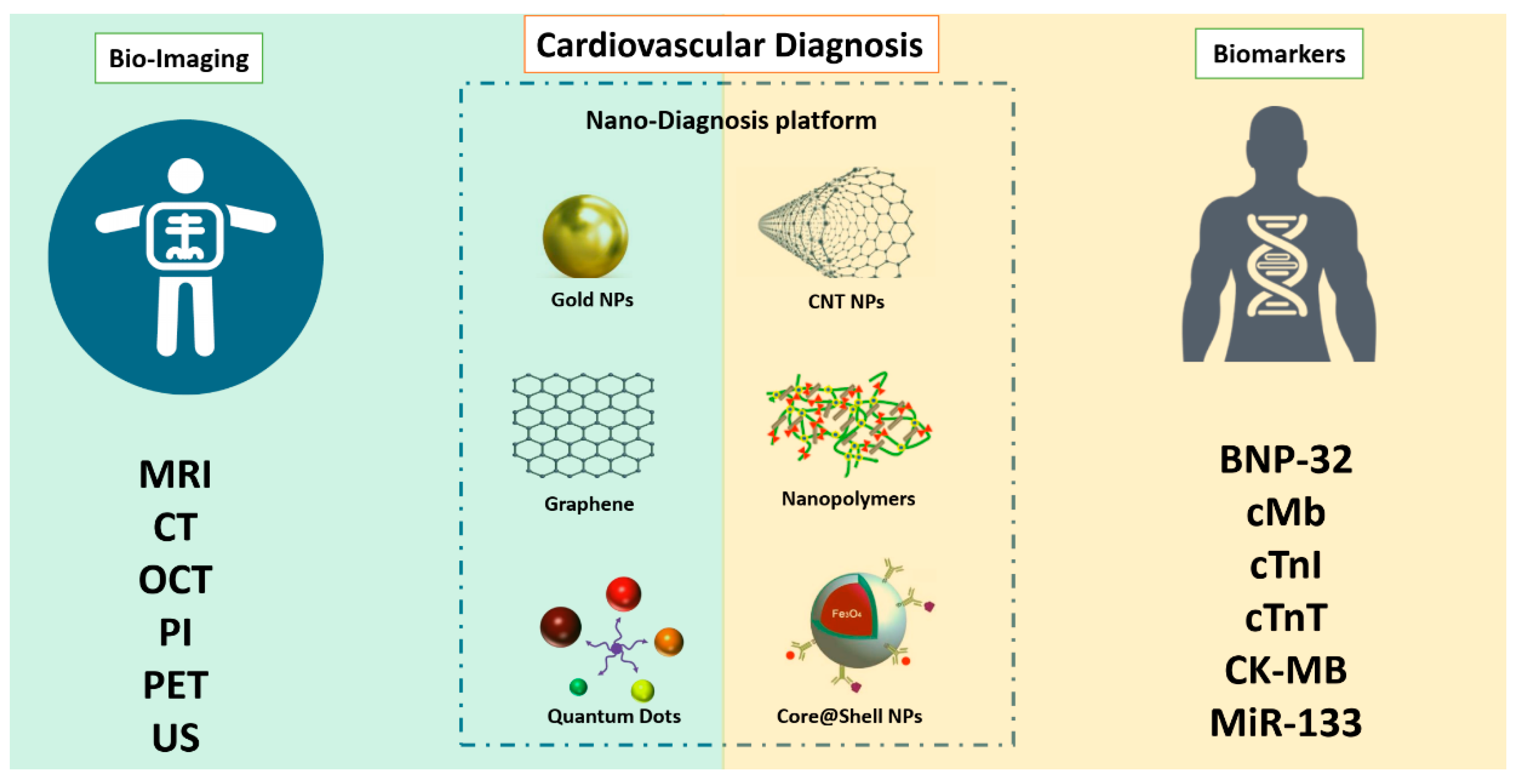 Chemosensors 09 00067 g003