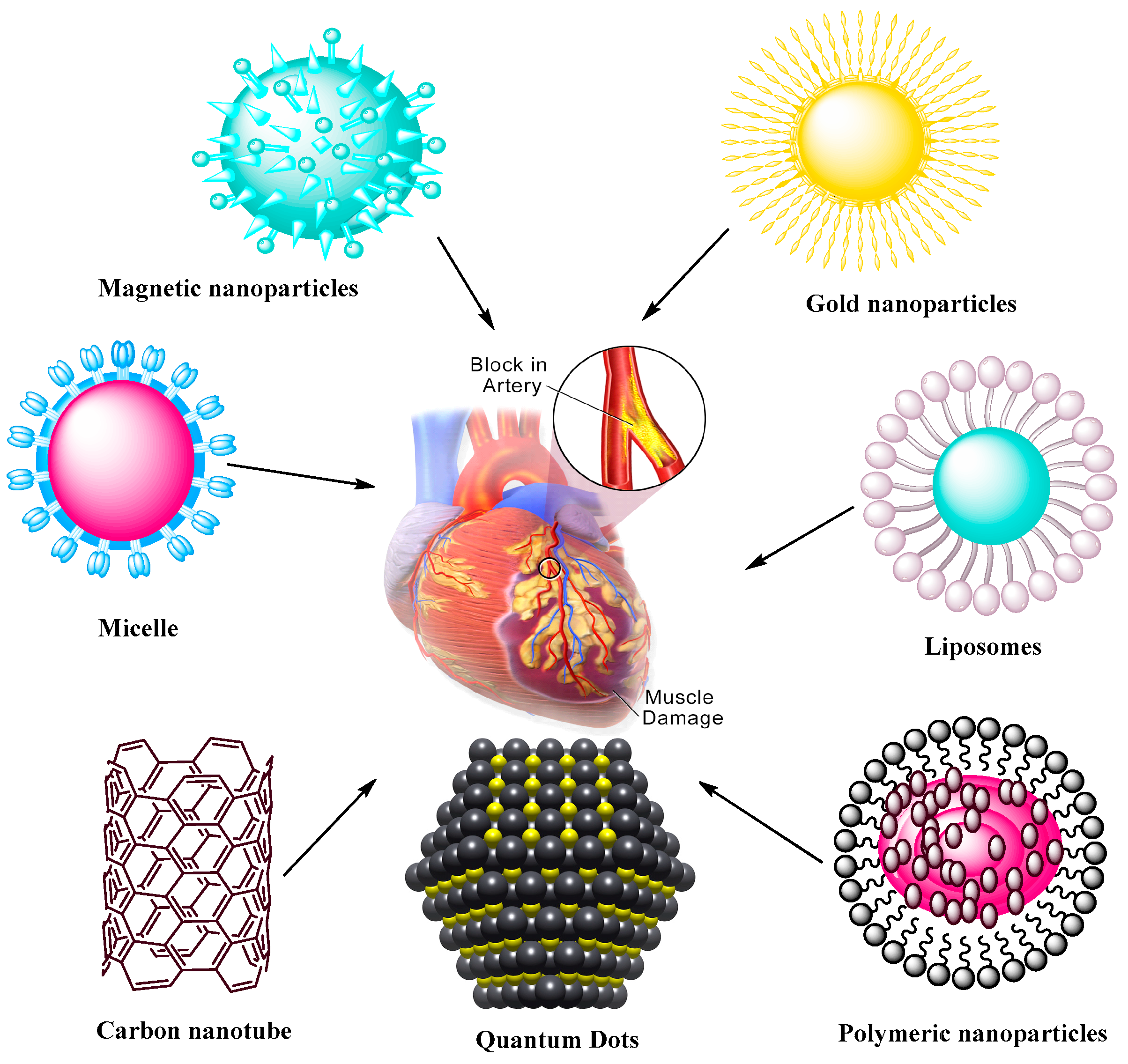 Chemosensors 09 00067 g004
