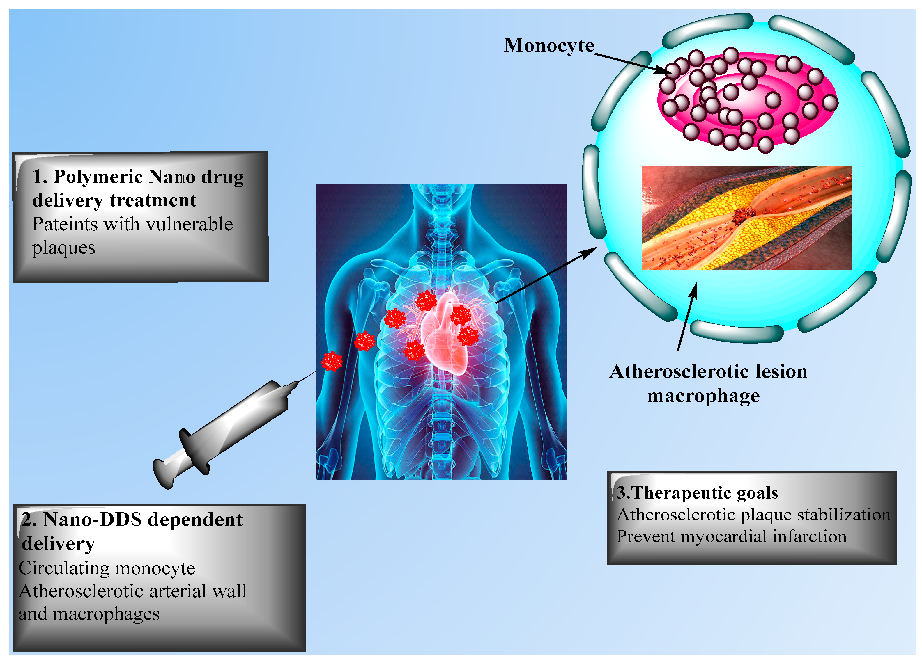 Chemosensors 09 00067 g006