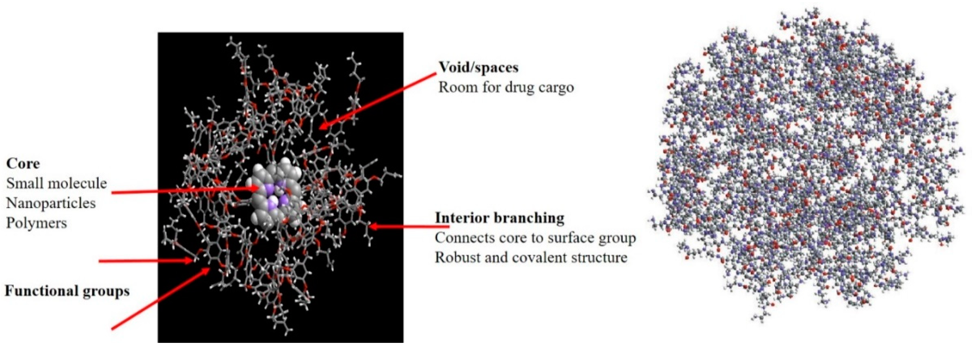 Chemosensors 09 00067 g007