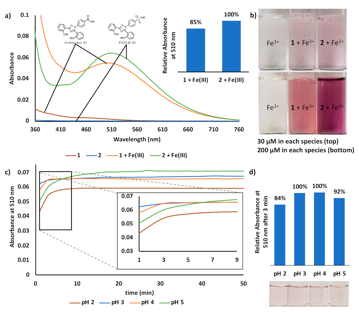 Chemosensors 09 00068 g001